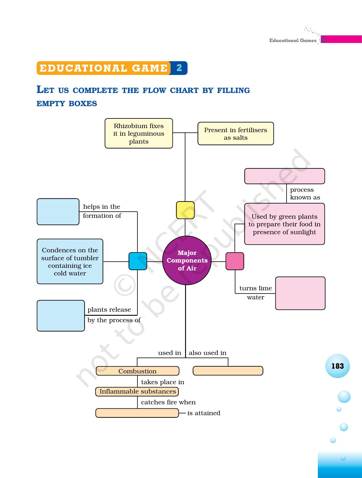 NCERT Laboratory Manuals for Class VI to VIII Science - Exemplar Educational Games - Page 2