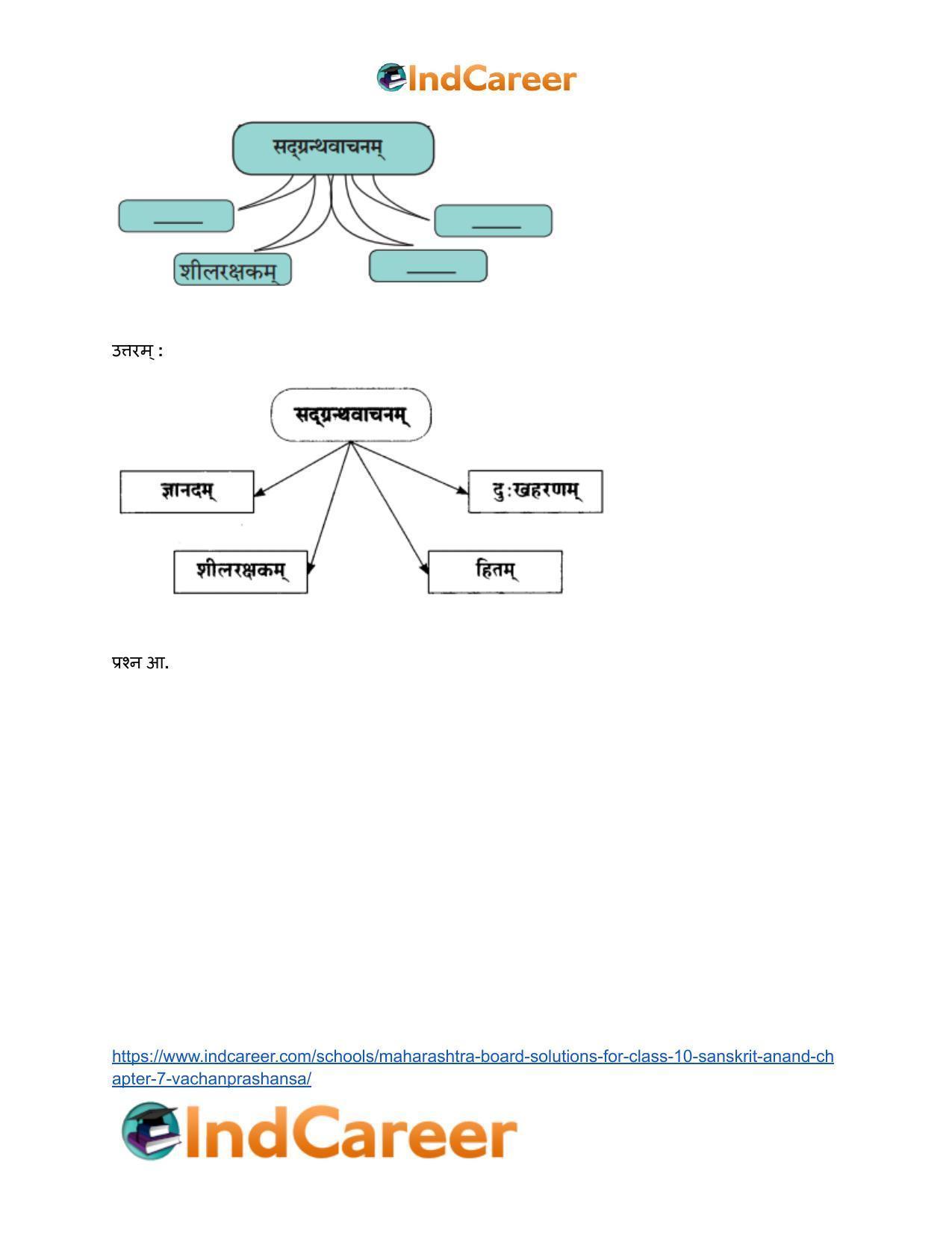 Maharashtra Board Solutions for Class 10- Sanskrit Anand: Chapter 7- वाचनप्रशंसा - Page 4
