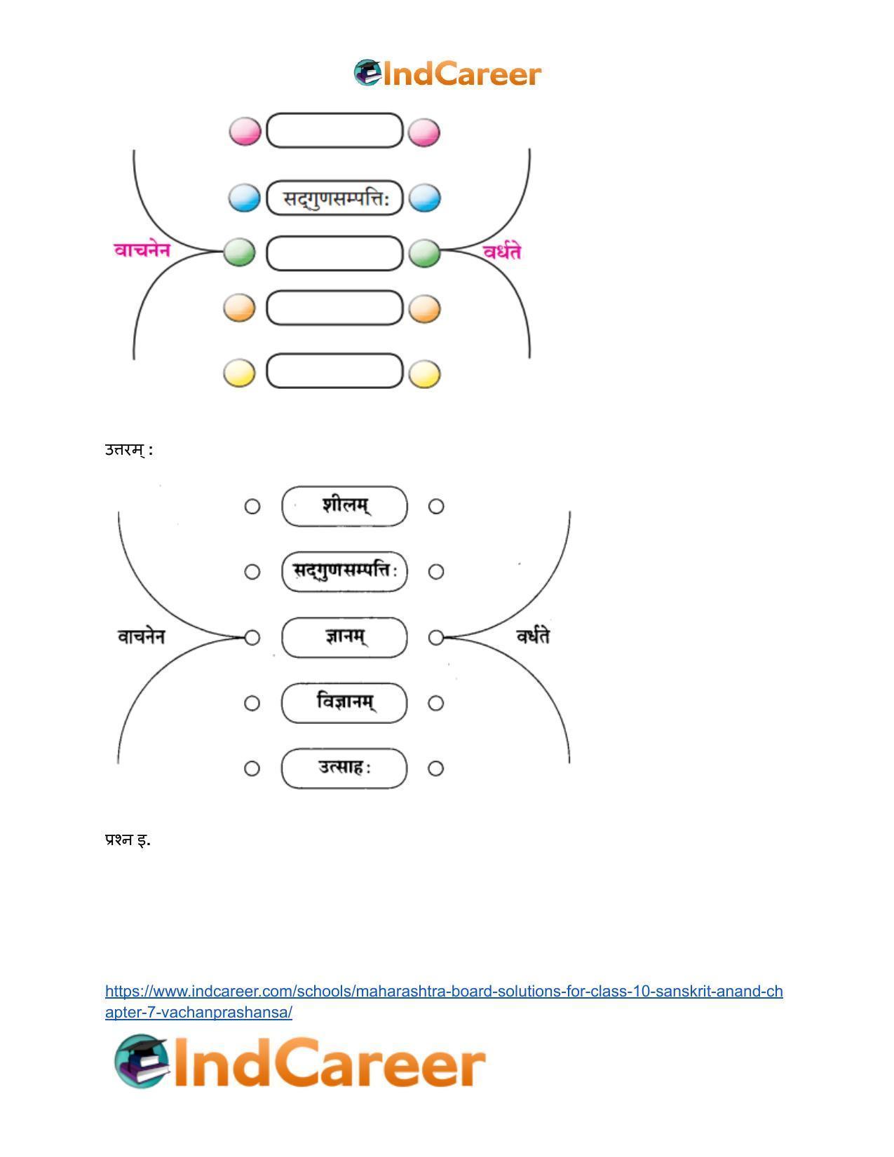 Maharashtra Board Solutions for Class 10- Sanskrit Anand: Chapter 7- वाचनप्रशंसा - Page 5