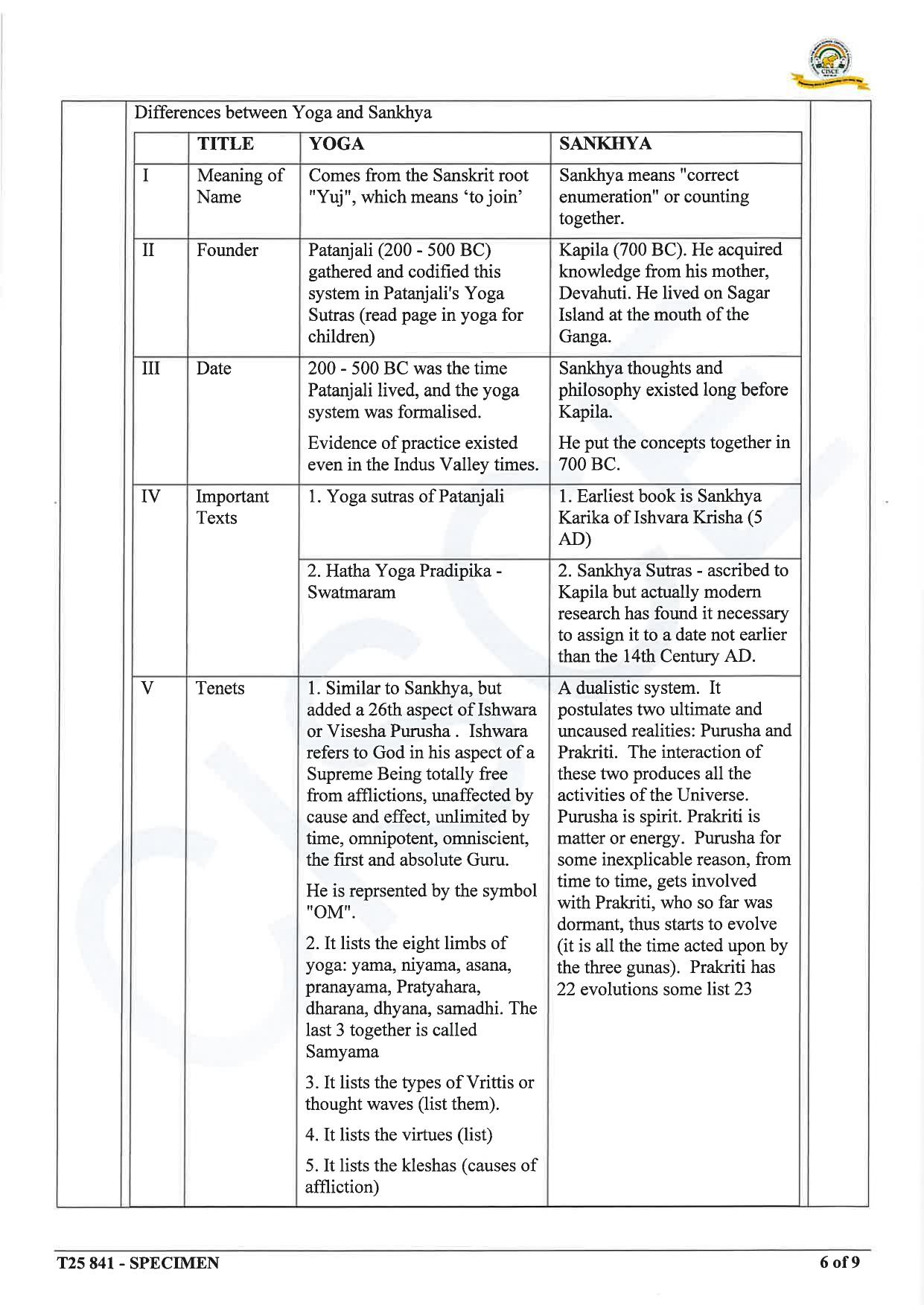 ICSE Class 10 2025 Yoga (QP & MS) Specimen Paper - Page 17