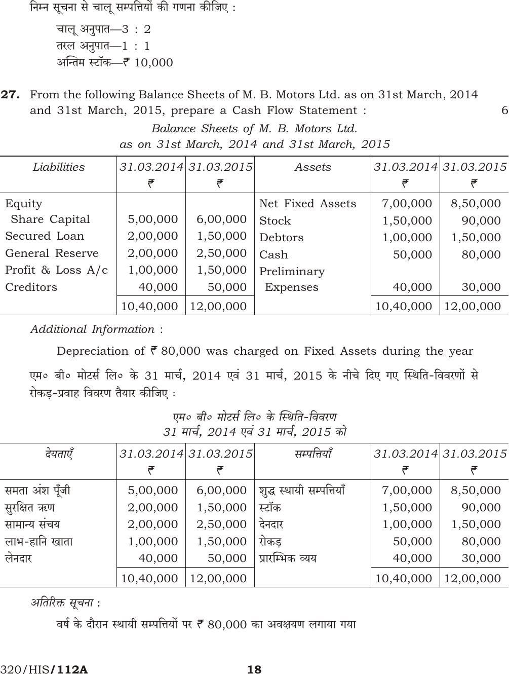 NIOS April 2015 Class 12 Accountancy Question Paper - Page 18