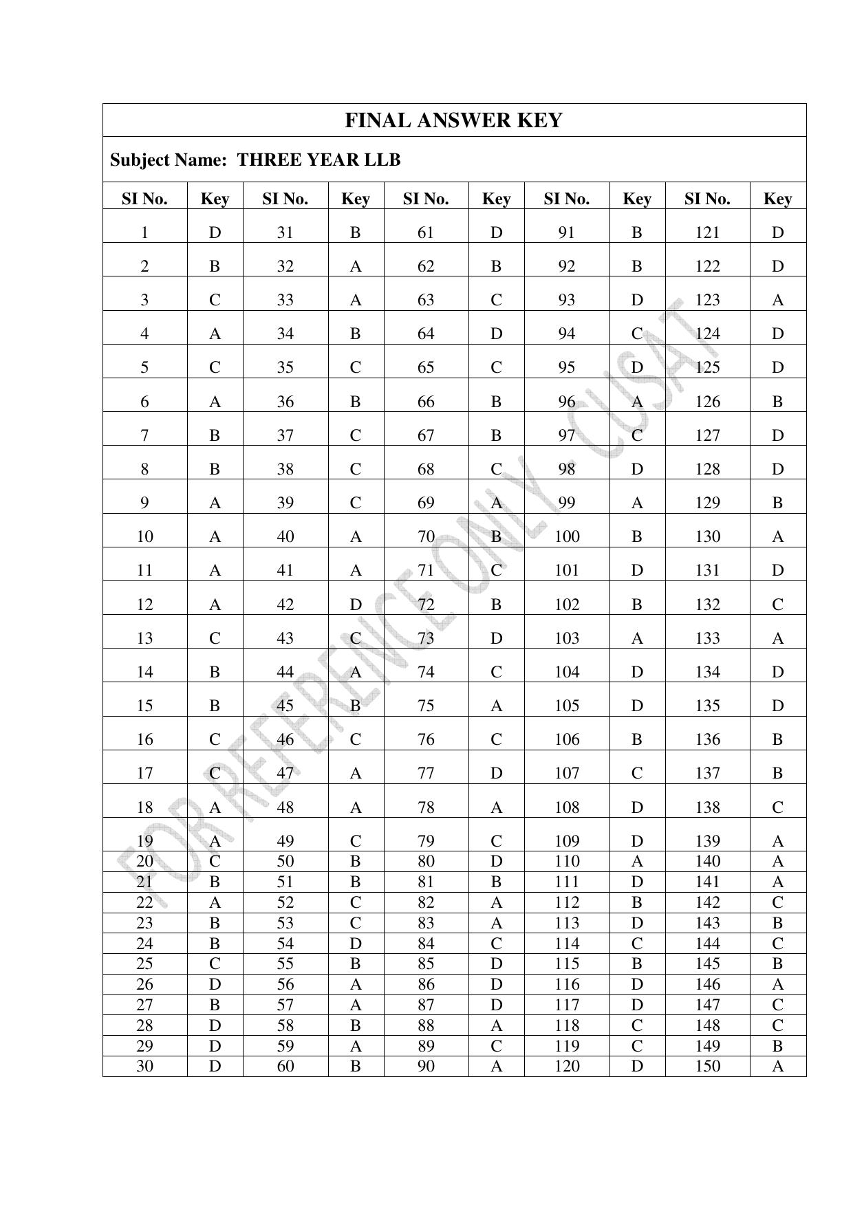 CUSAT CAT 2023 3 YEAR LLB Question Paper - Page 33