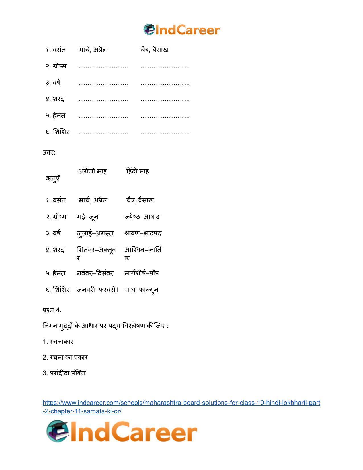 Maharashtra Board Solutions for Class 10- Hindi Lokbharti (Part 2): Chapter 11- समता की ओर - Page 4