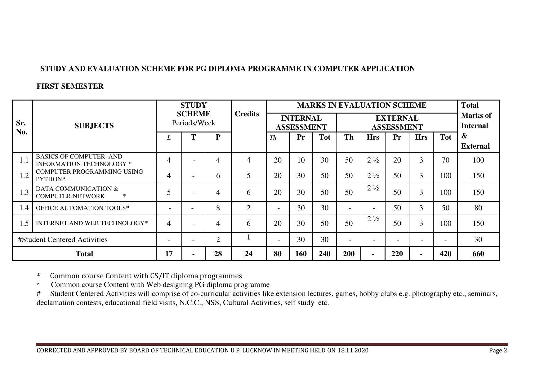 SYLLABUS FOR FIRST SEMESTER SESSION (2020-2021) - FOUR SEMESTER POST GRADUATE DIPLOMA COURSE IN COMPUTER APPLICATION - Page 2