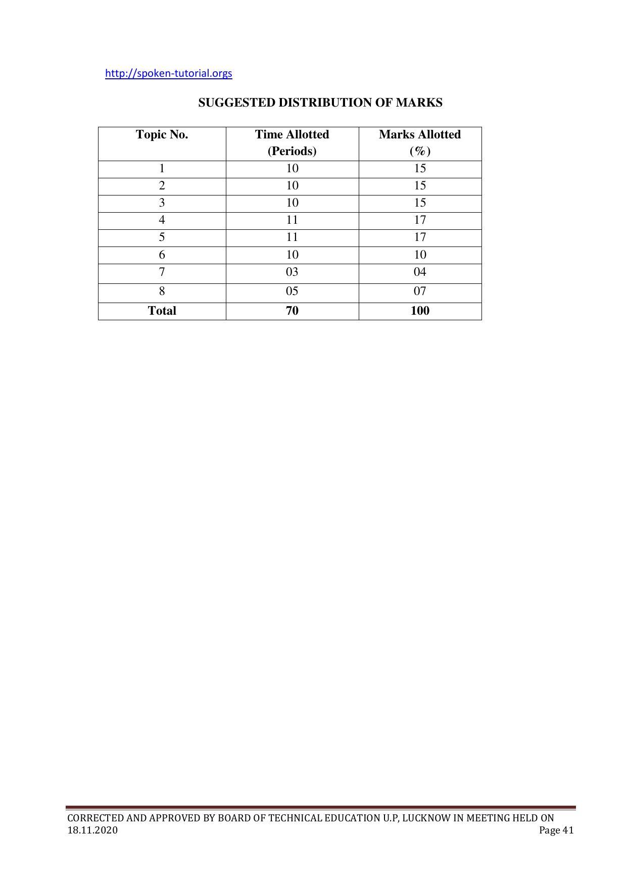 SYLLABUS FOR FIRST SEMESTER SESSION (2020-2021) - FOUR SEMESTER POST GRADUATE DIPLOMA COURSE IN COMPUTER APPLICATION - Page 41
