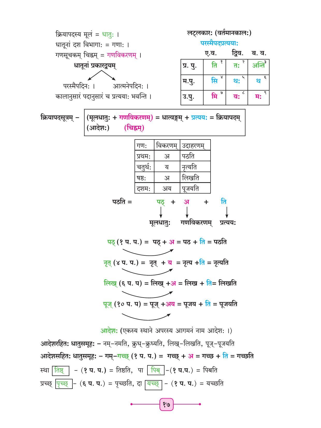 Maharashtra Board Class 8 Sanskrit Textbook - Page 27