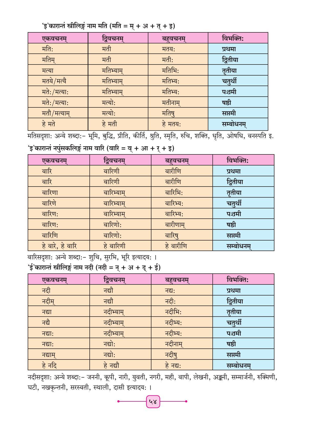 Maharashtra Board Class 8 Sanskrit Textbook - Page 64
