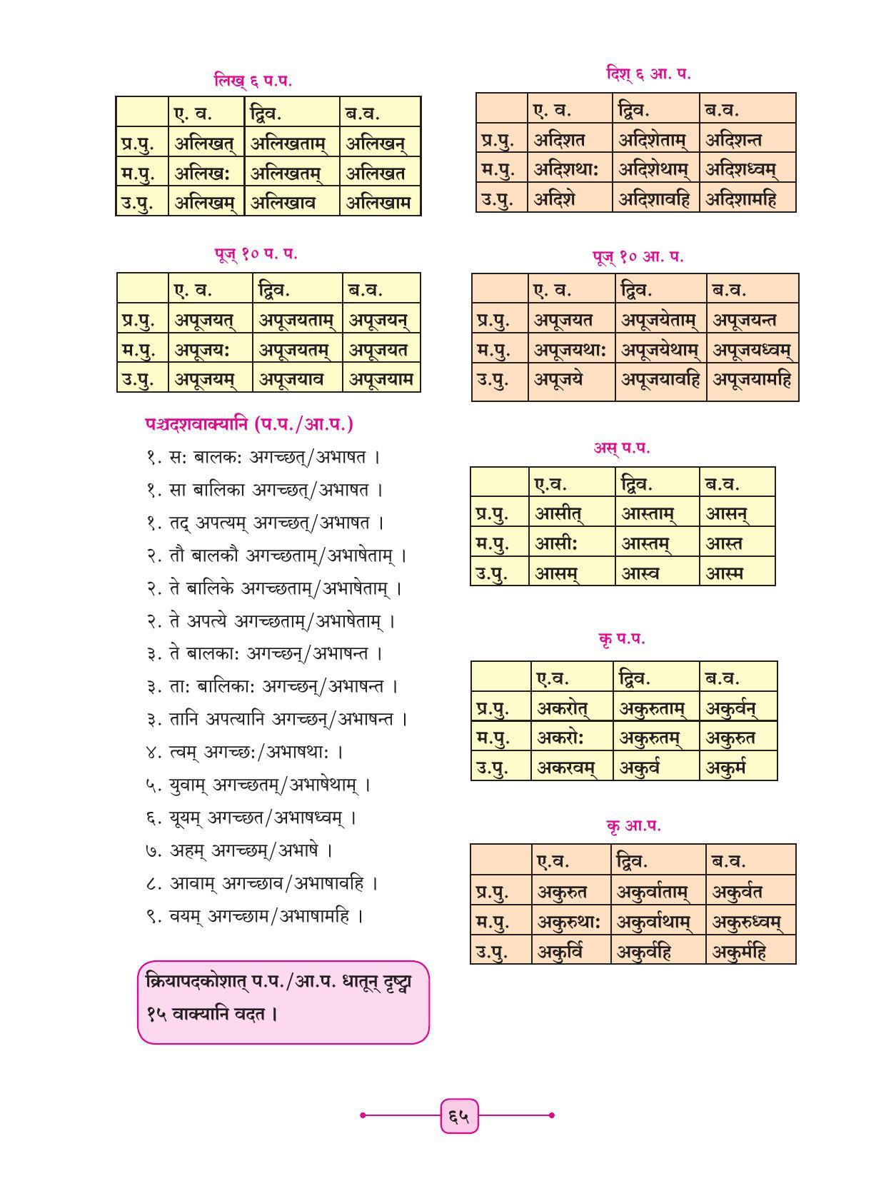 Maharashtra Board Class 8 Sanskrit Textbook - Page 75