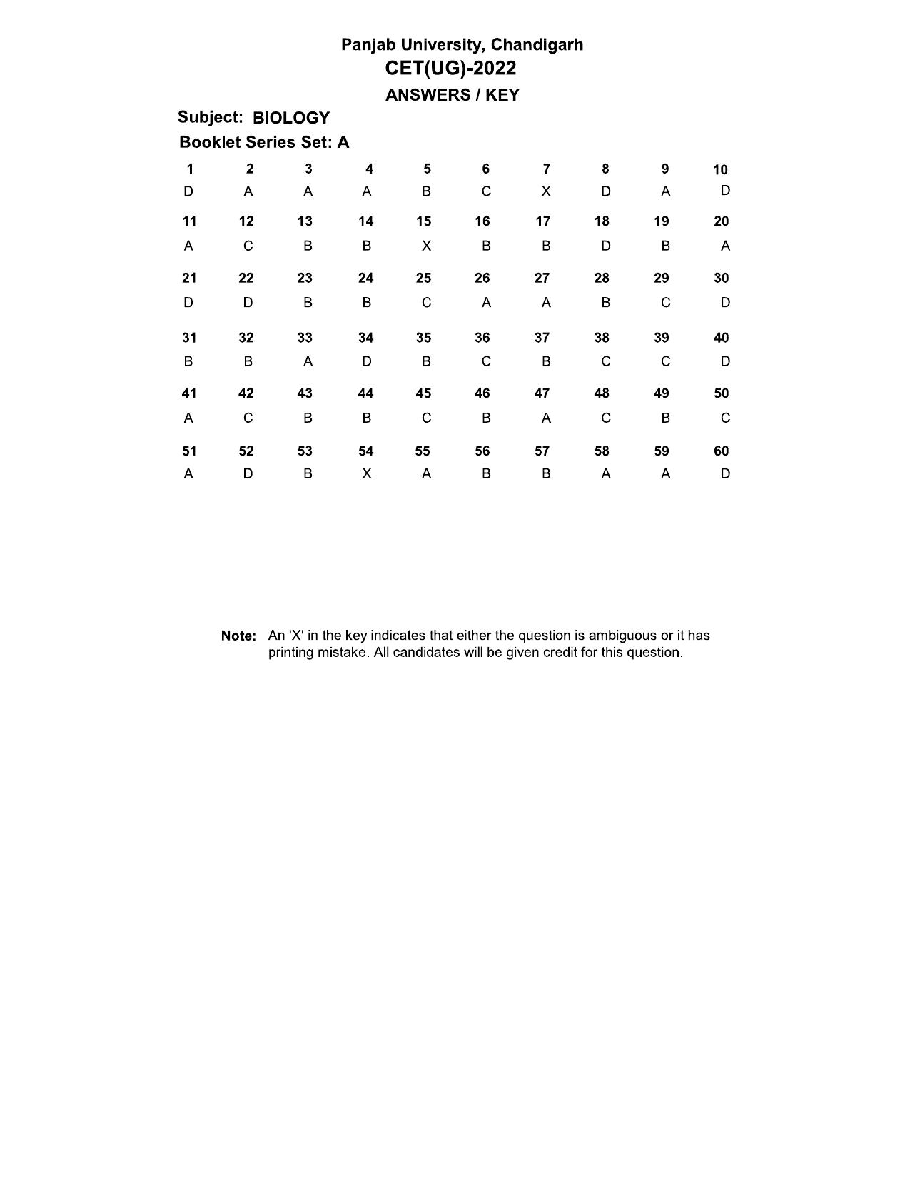 PUCET UG 2022 Biology Answer Key - Page 1