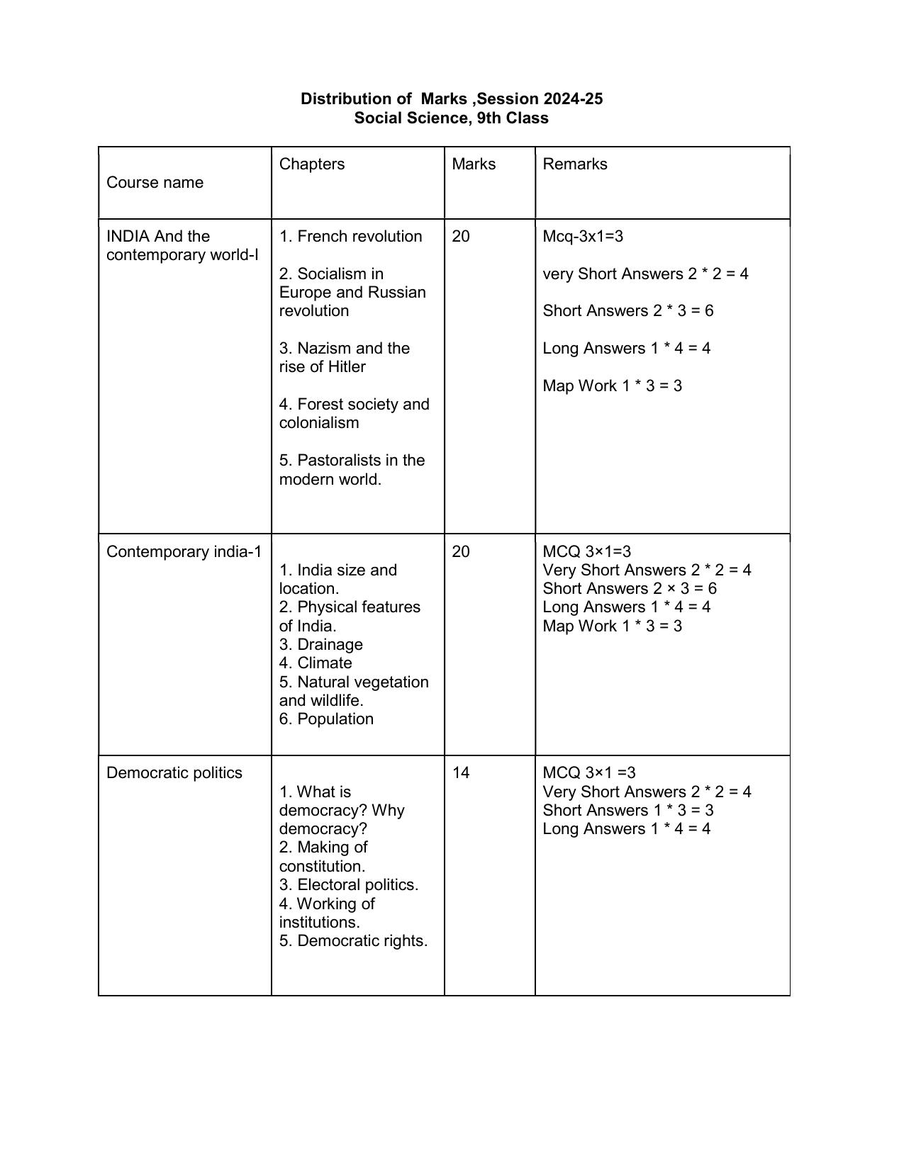 HPBOSE Class 9th Social Science Sample Question Papers 2025 - Page 8