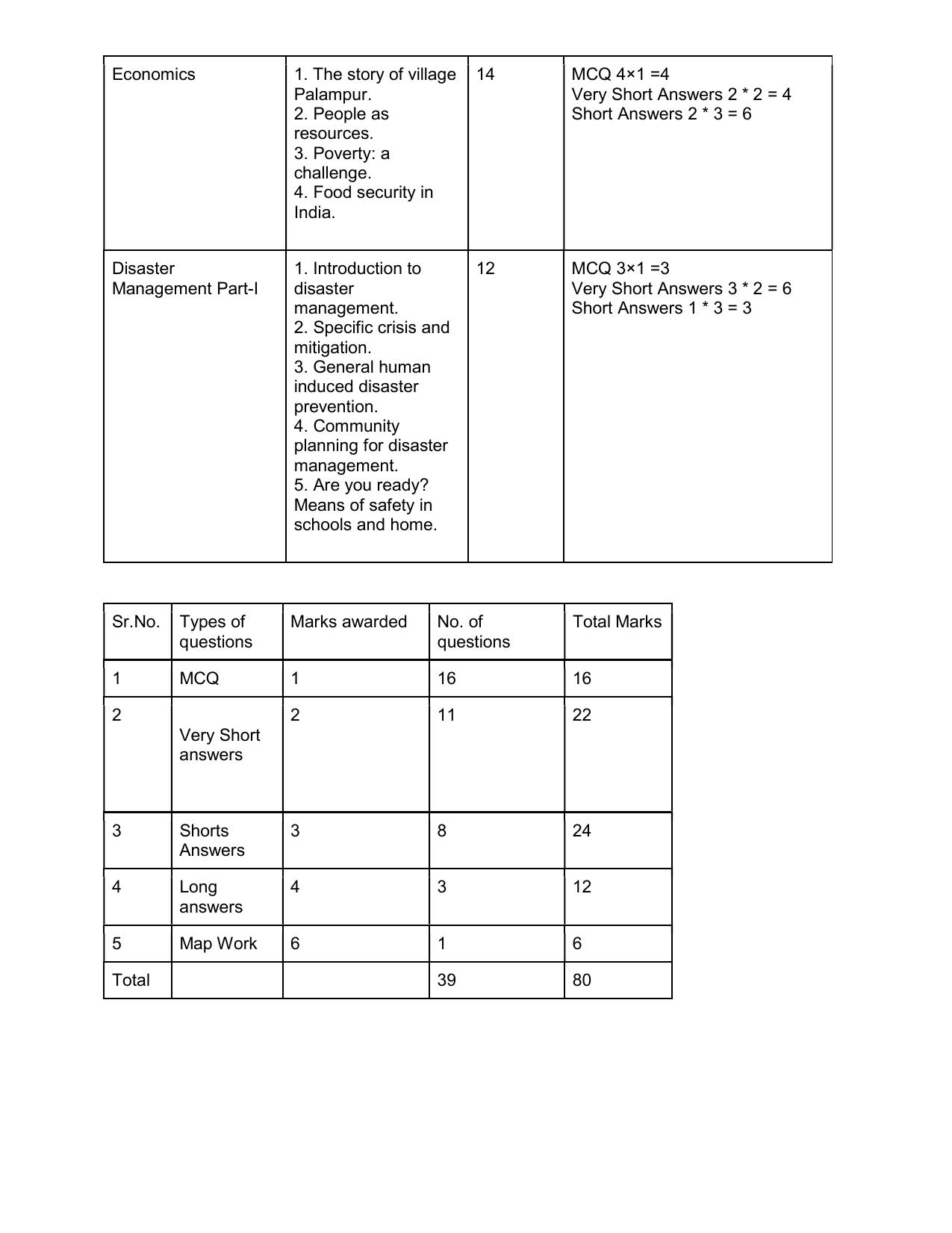 HPBOSE Class 9th Social Science Sample Question Papers 2025 - Page 9