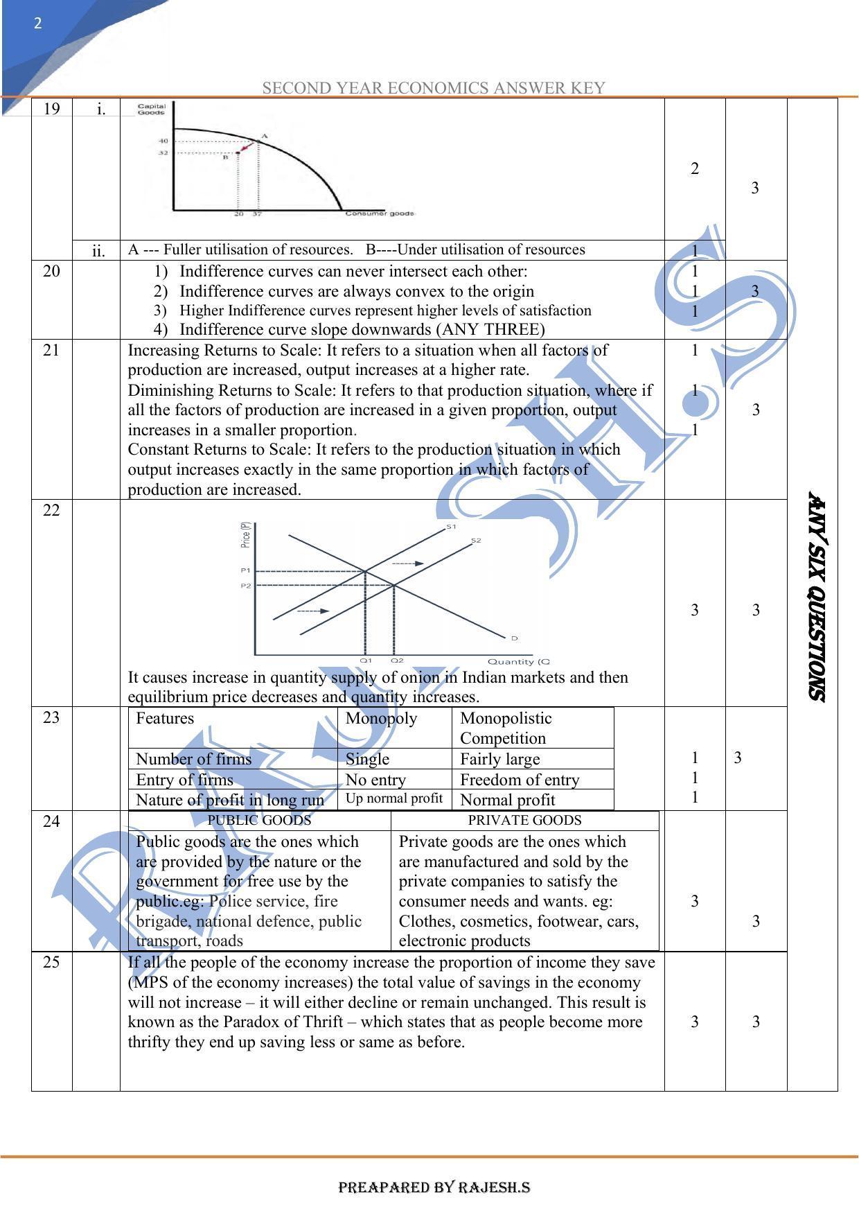 Kerala Plus Two 2020 Economics Annual Answer Key - Page 2