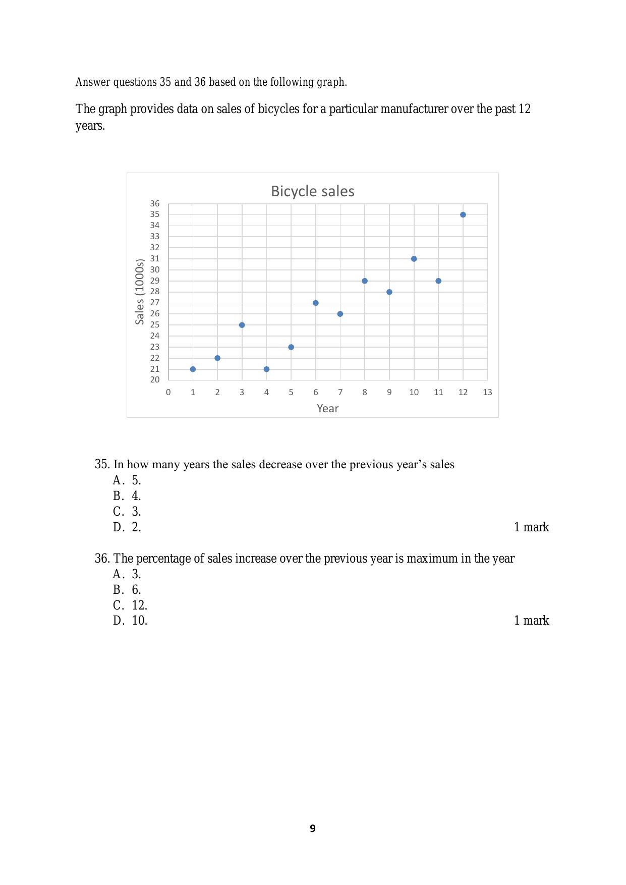 ACET June 2019 Question Papers - Page 9