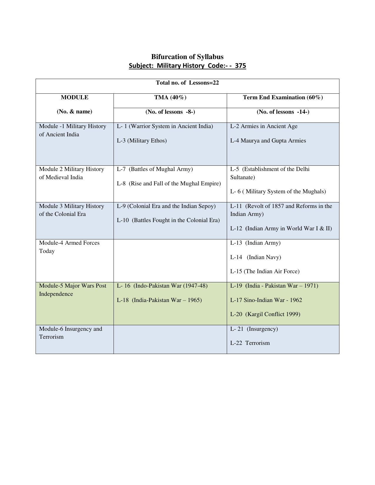 NIOS Class 12 Military History Syllabus - Page 1