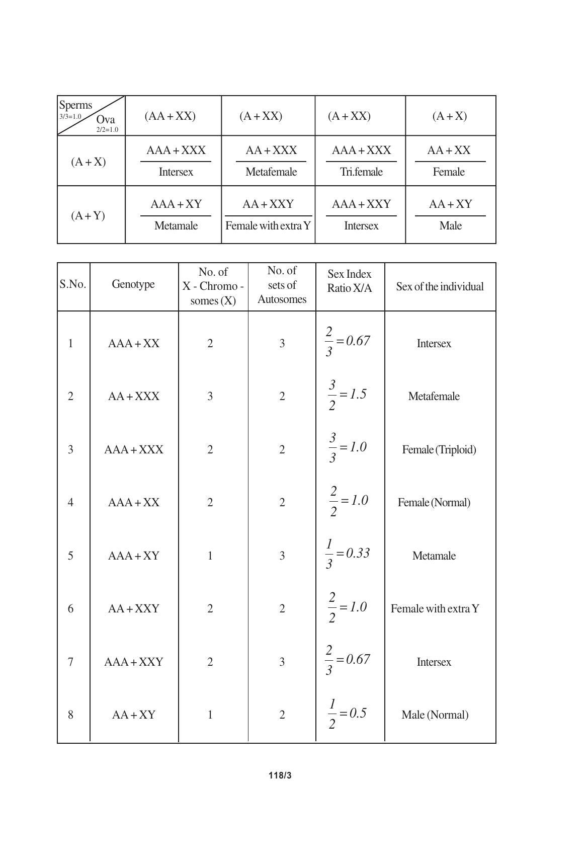 TS SCERT Inter 1st Year Biology Text Book Vol-II Path 1 (English Medium) Text Book - Page 135