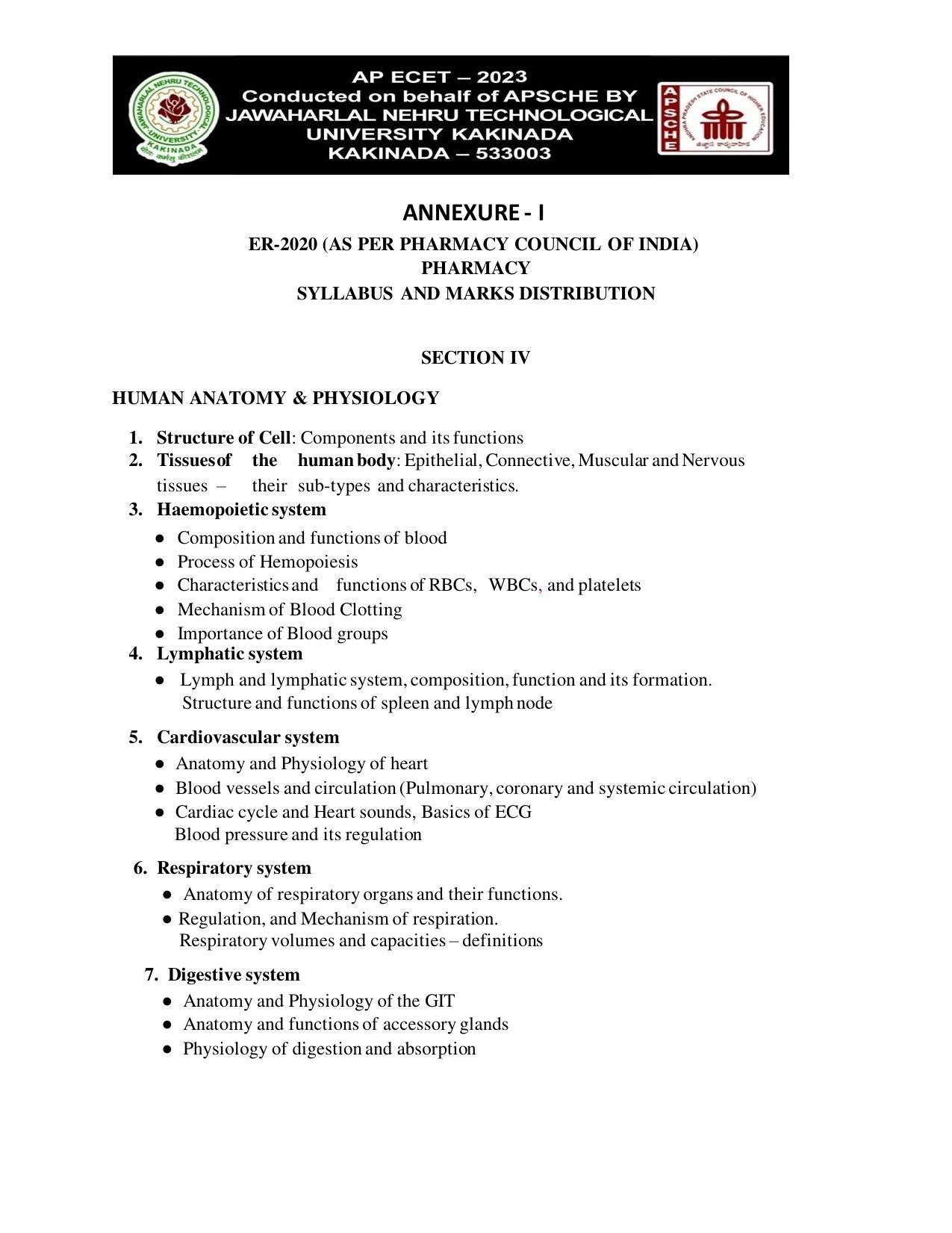 AP ECET SECTION IV PHARMACOLOGY Syllabus - Page 1