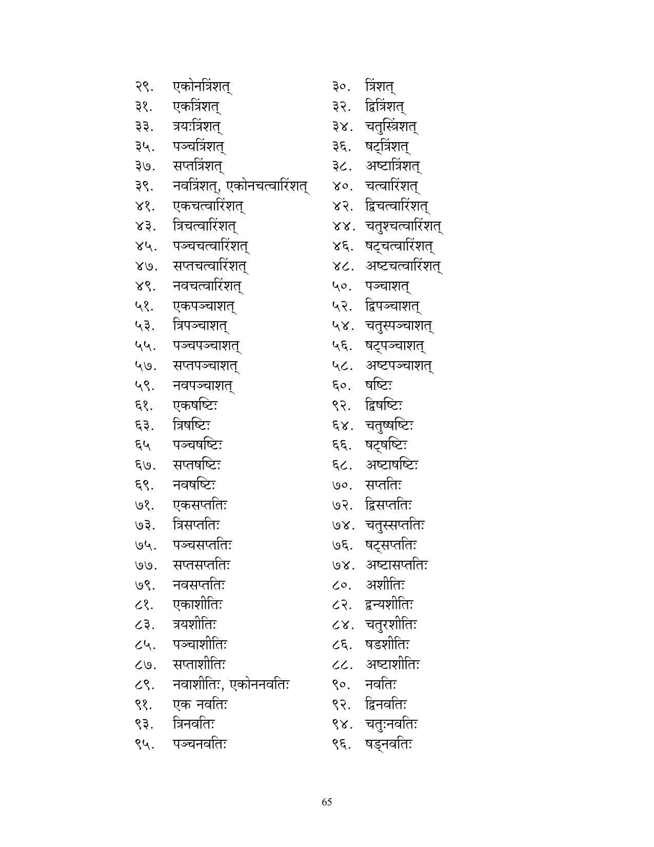 CBSE Worksheets for Class 10 Sanskrit Assignment 7 - Page 65