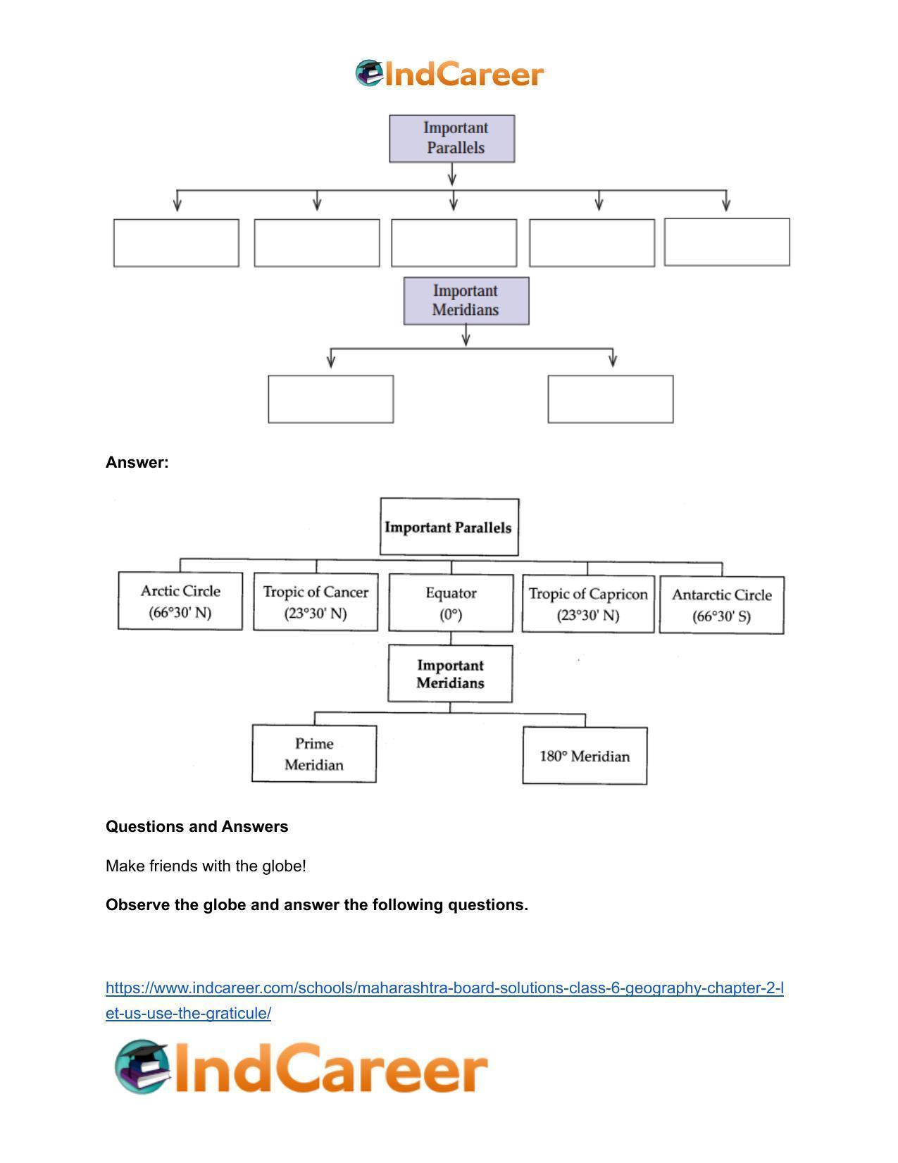 Maharashtra Board Solutions Class 6-Geography: Chapter 2- Let us Use the Graticule - Page 9