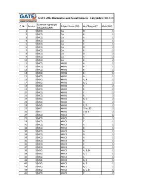 GATE 2023 Humanities & Social Sciences – Linguistics (XH-C3) Answer Key