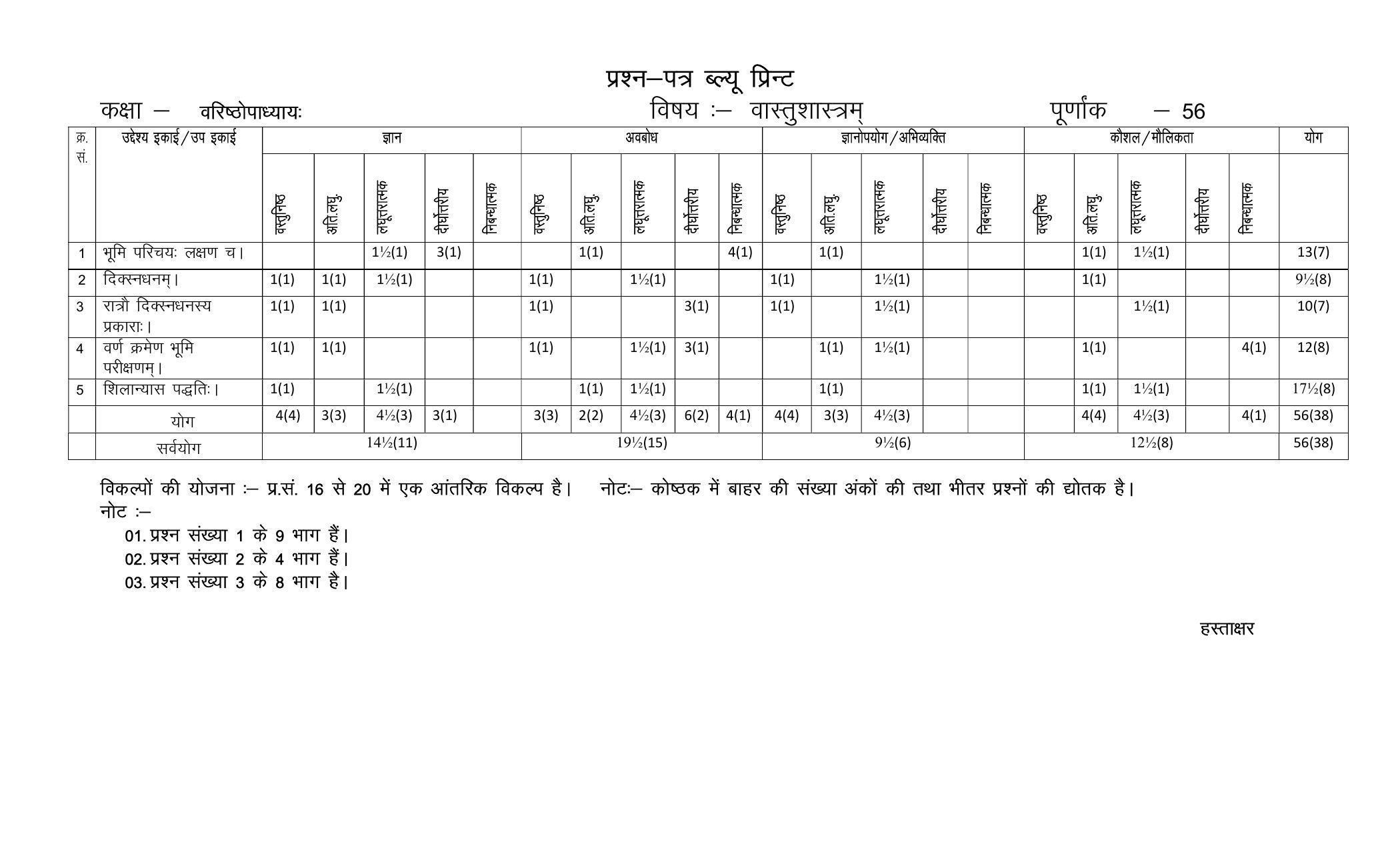 RBSE 2023 VASTU SHASTRAM Varishtha Upadhyay Paper - Page 2