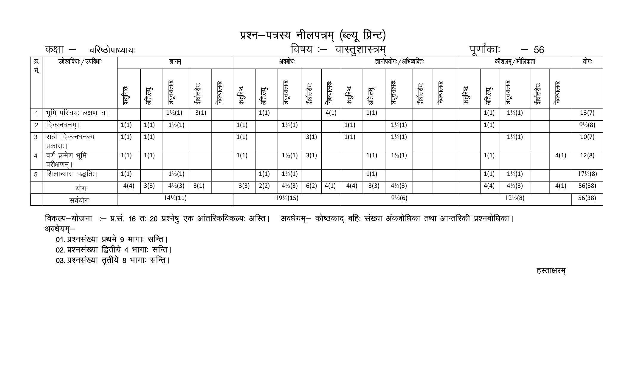 RBSE 2023 VASTU SHASTRAM Varishtha Upadhyay Paper - Page 4