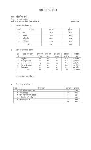 RBSE 2023 VASTU SHASTRAM Varishtha Upadhyay Paper
