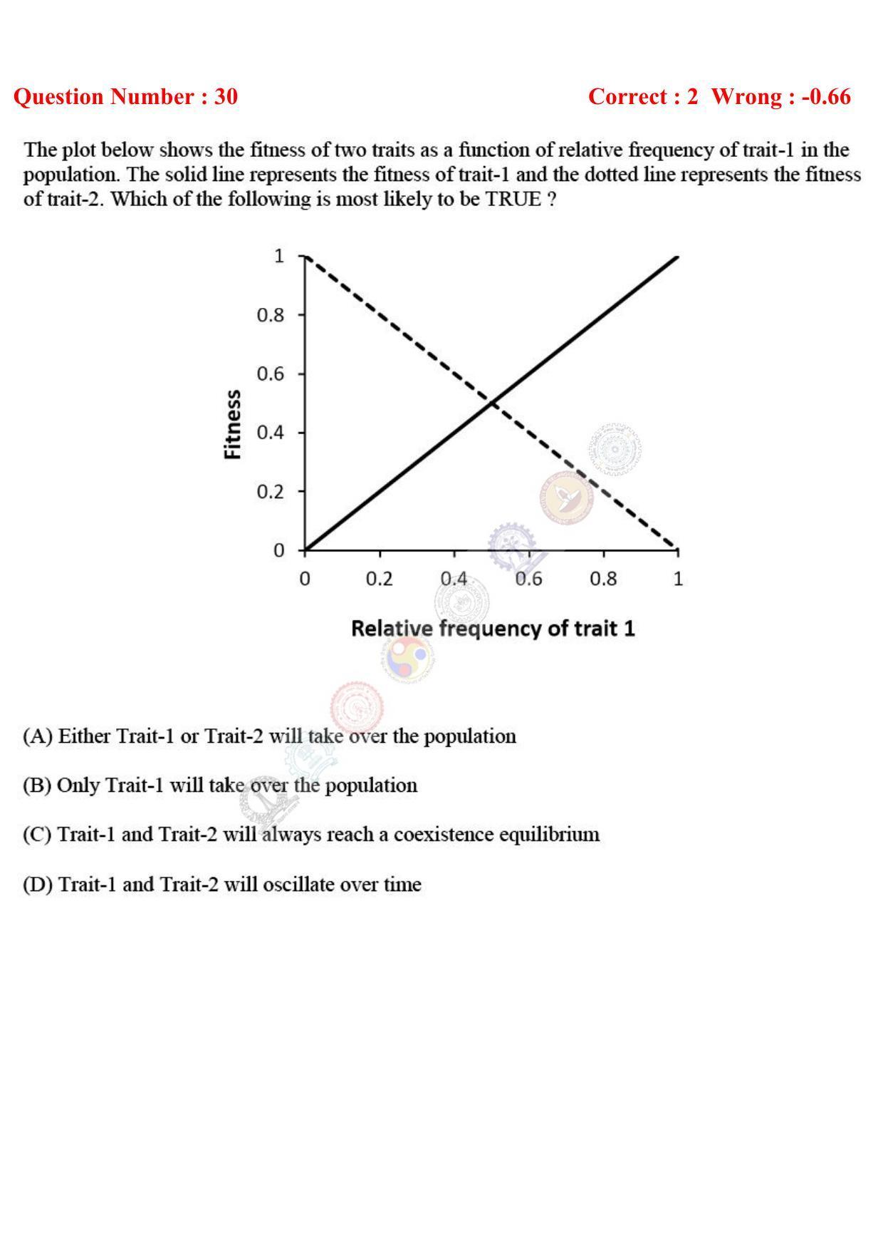GATE 2017 Ecology and Evolution (EY) Question Paper with Answer Key - Page 12