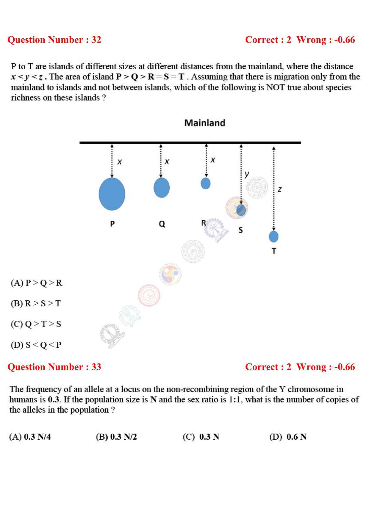 GATE 2017 Ecology and Evolution (EY) Question Paper with Answer Key - Page 14