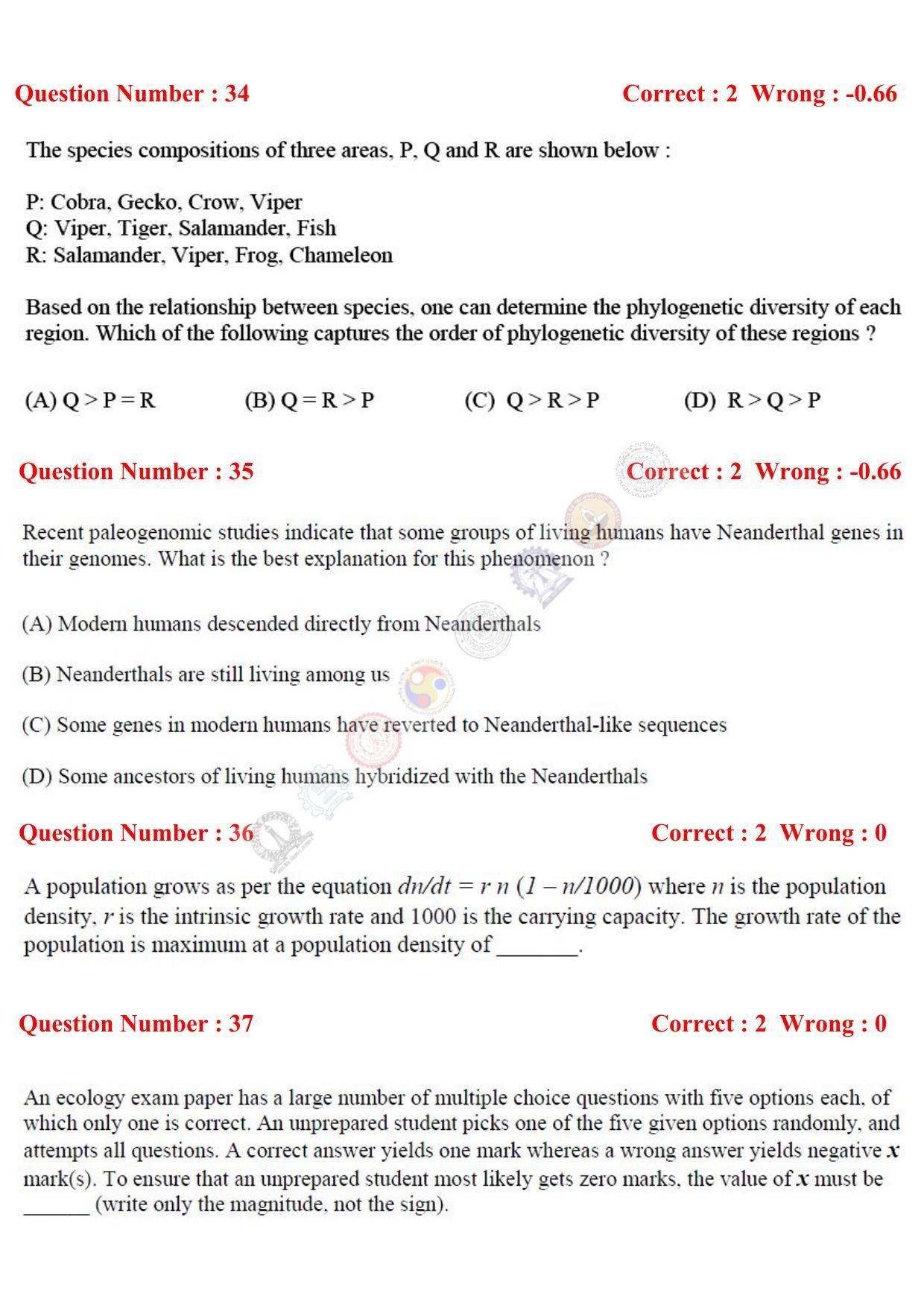 GATE 2017 Ecology and Evolution (EY) Question Paper with Answer Key - Page 15