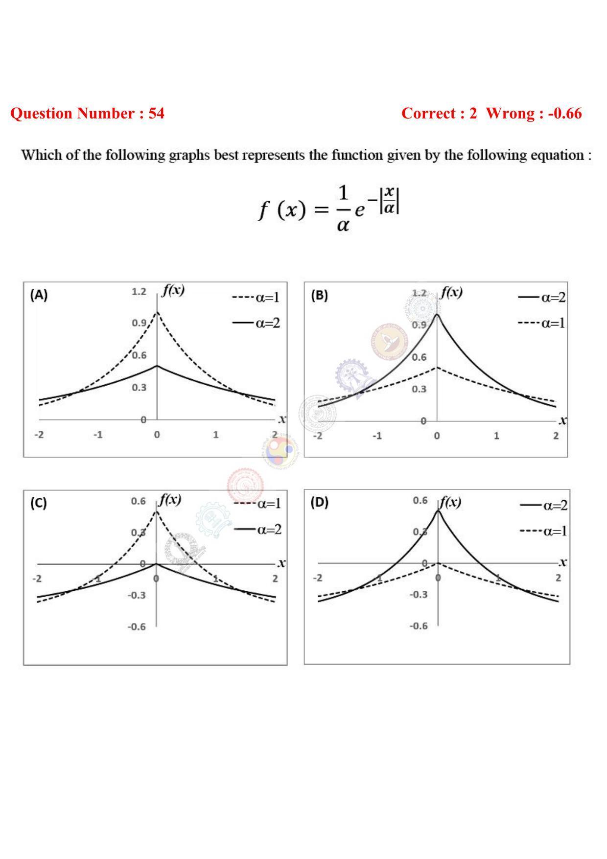 GATE 2017 Ecology and Evolution (EY) Question Paper with Answer Key - Page 22