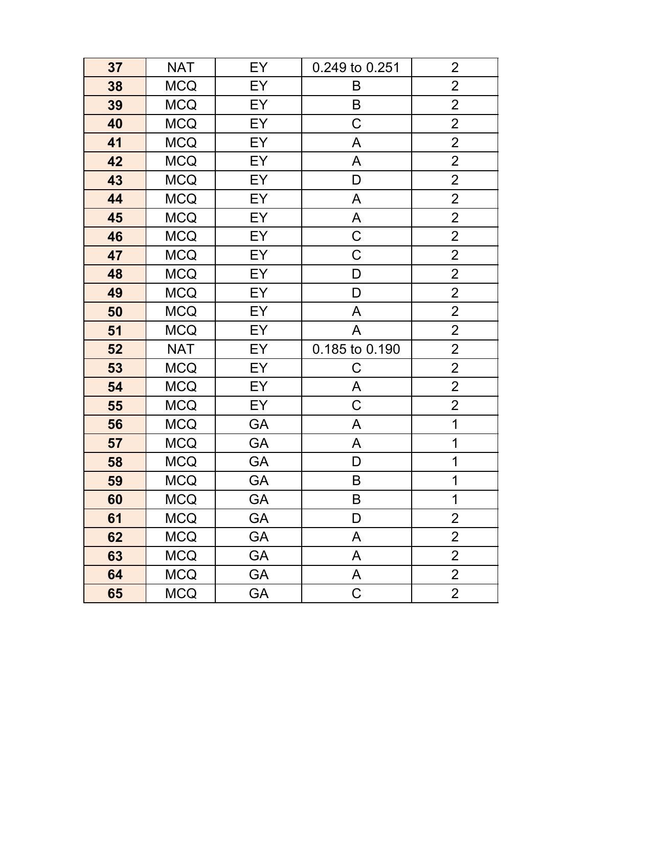 GATE 2017 Ecology and Evolution (EY) Question Paper with Answer Key - Page 27