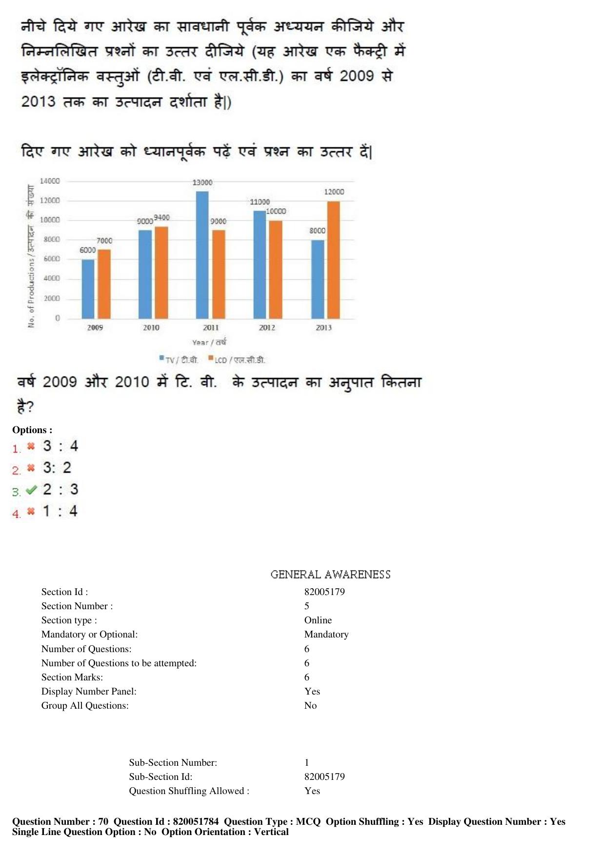 MP CPCT 17th Jan 2016 CPCT Question Paper Shift 1 - Page 38