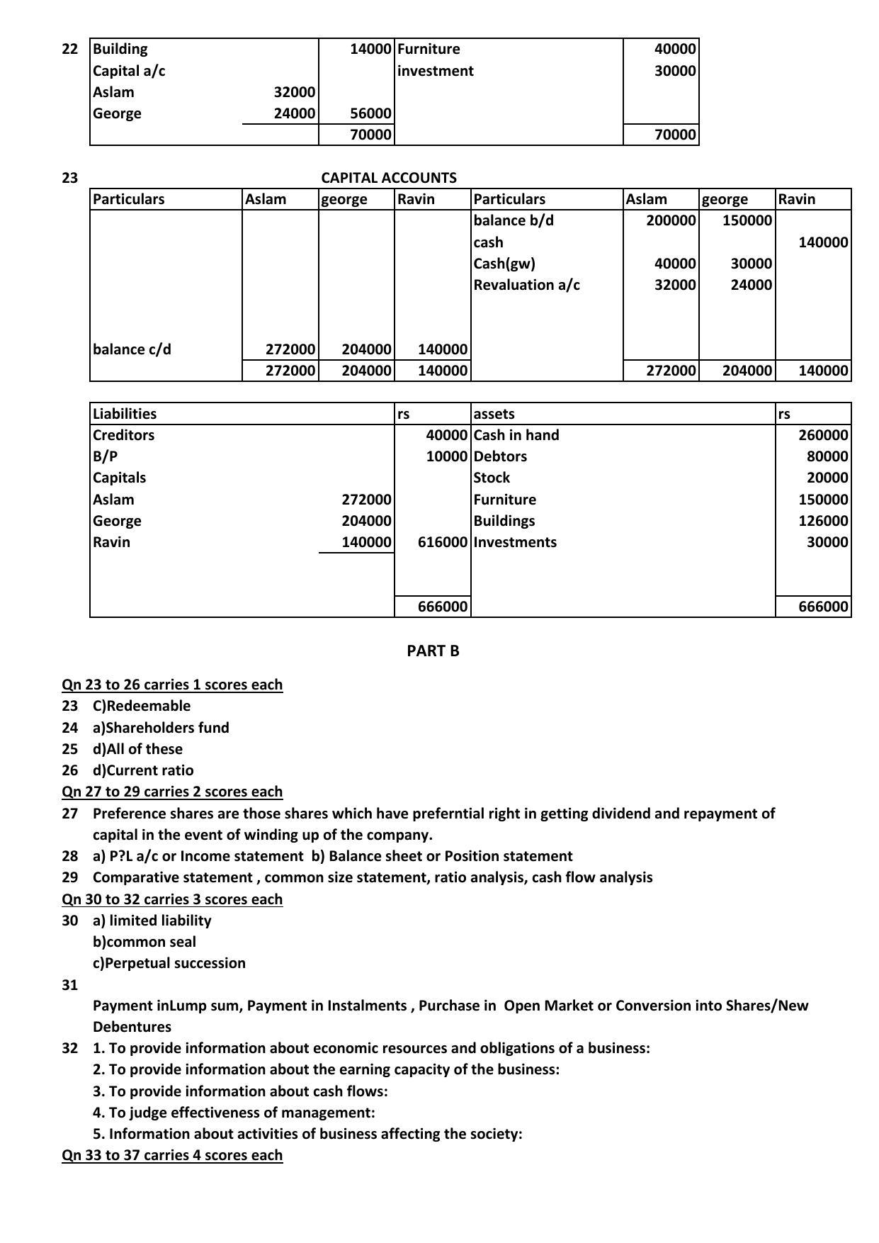 Kerala Plus Two 2021 Accountancy AFS Model Answer Key - Page 3