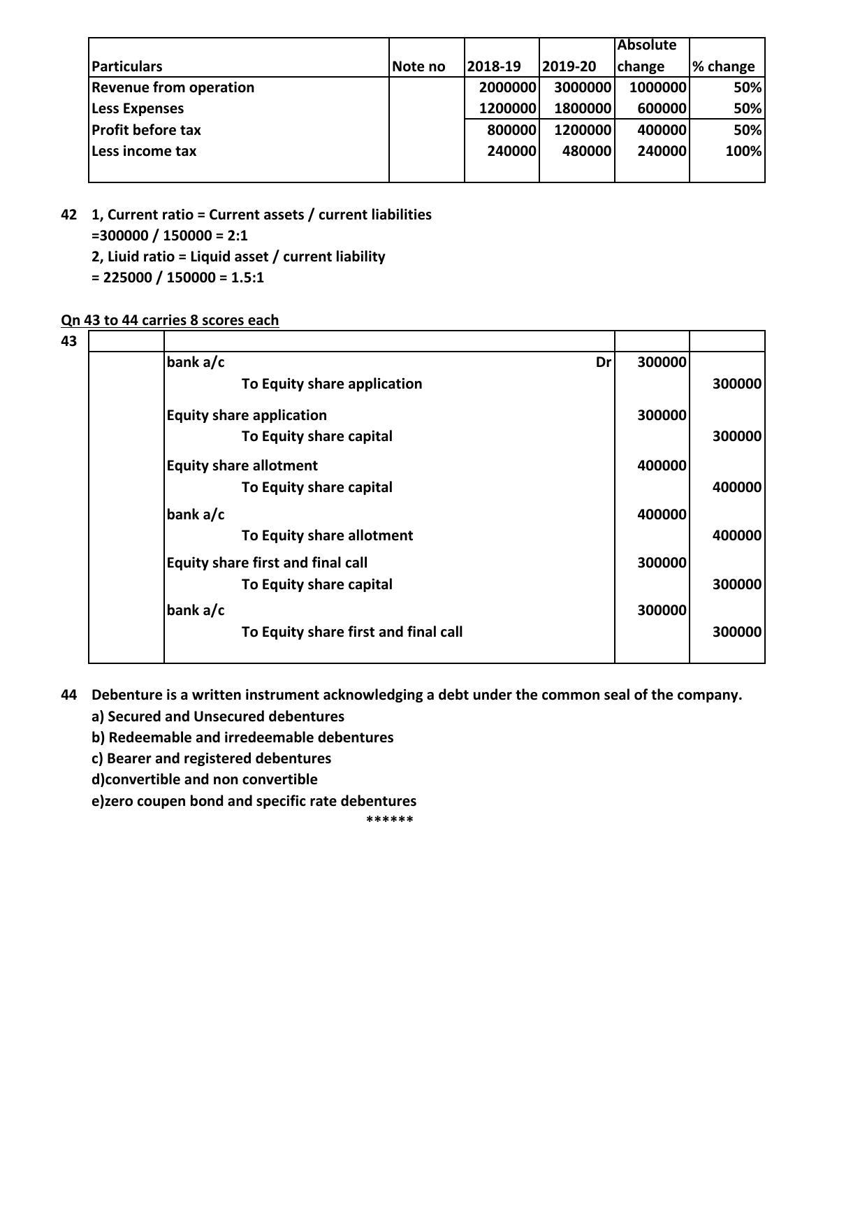 Kerala Plus Two 2021 Accountancy AFS Model Answer Key - Page 5
