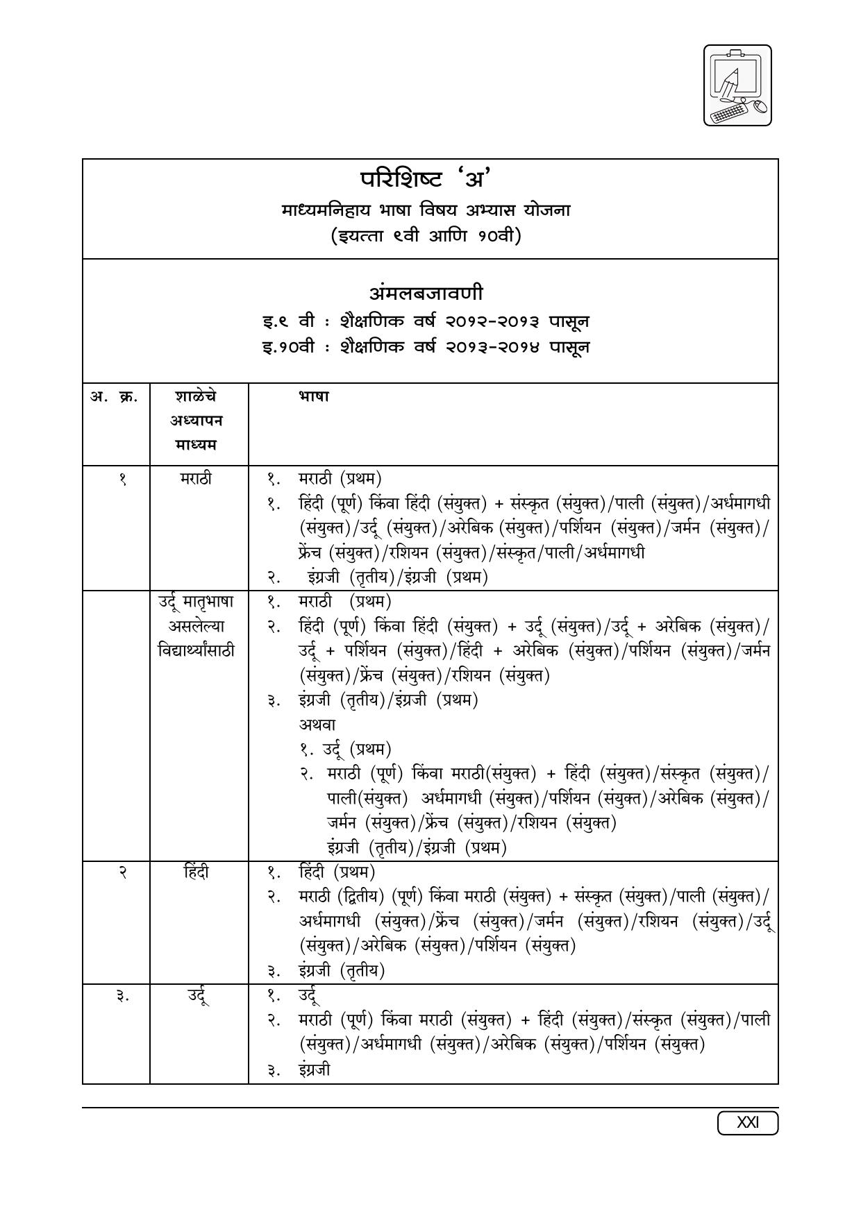Maharashtra SSC Syllabus (Complete) - Page 16