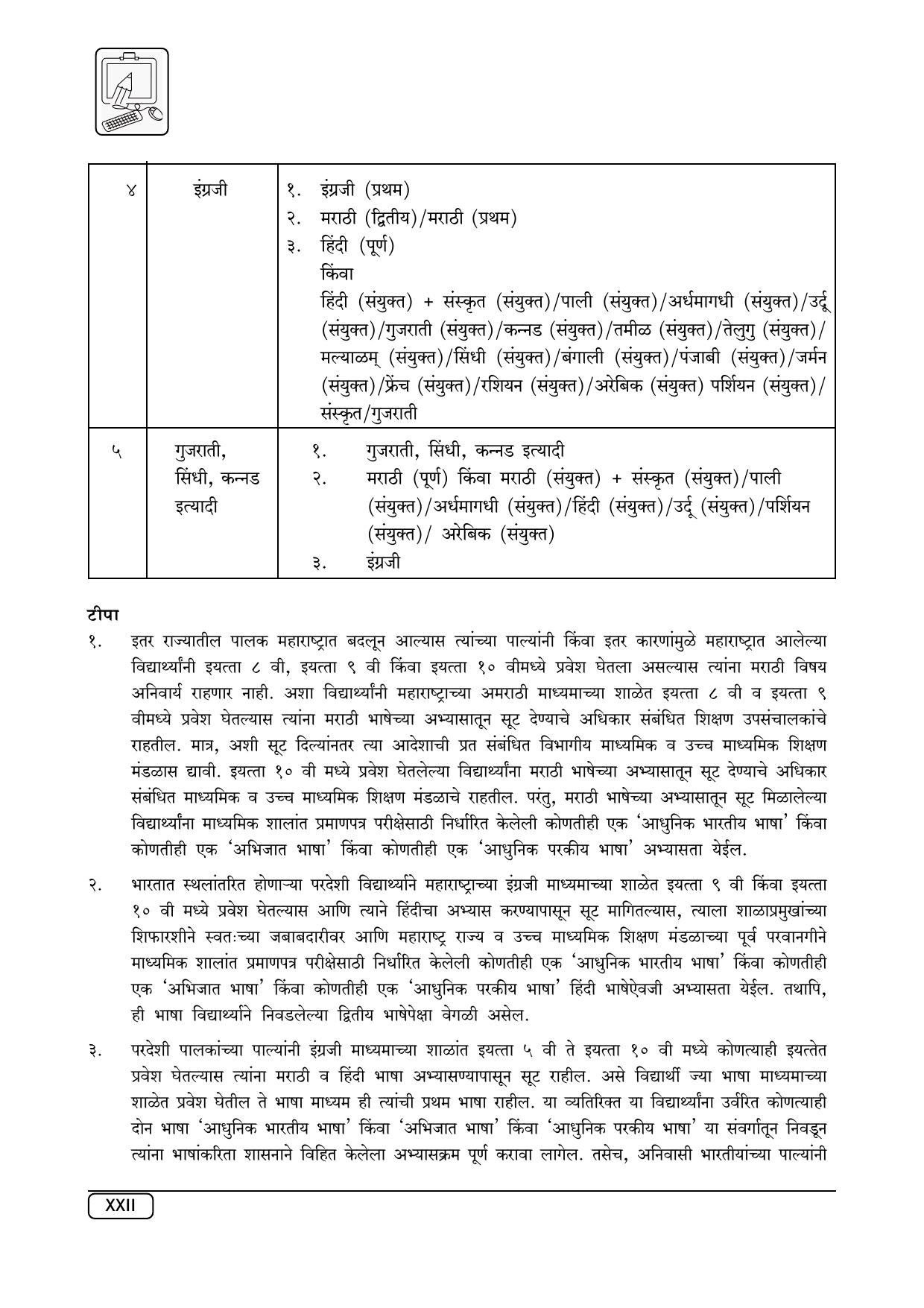Maharashtra SSC Syllabus (Complete) - Page 17