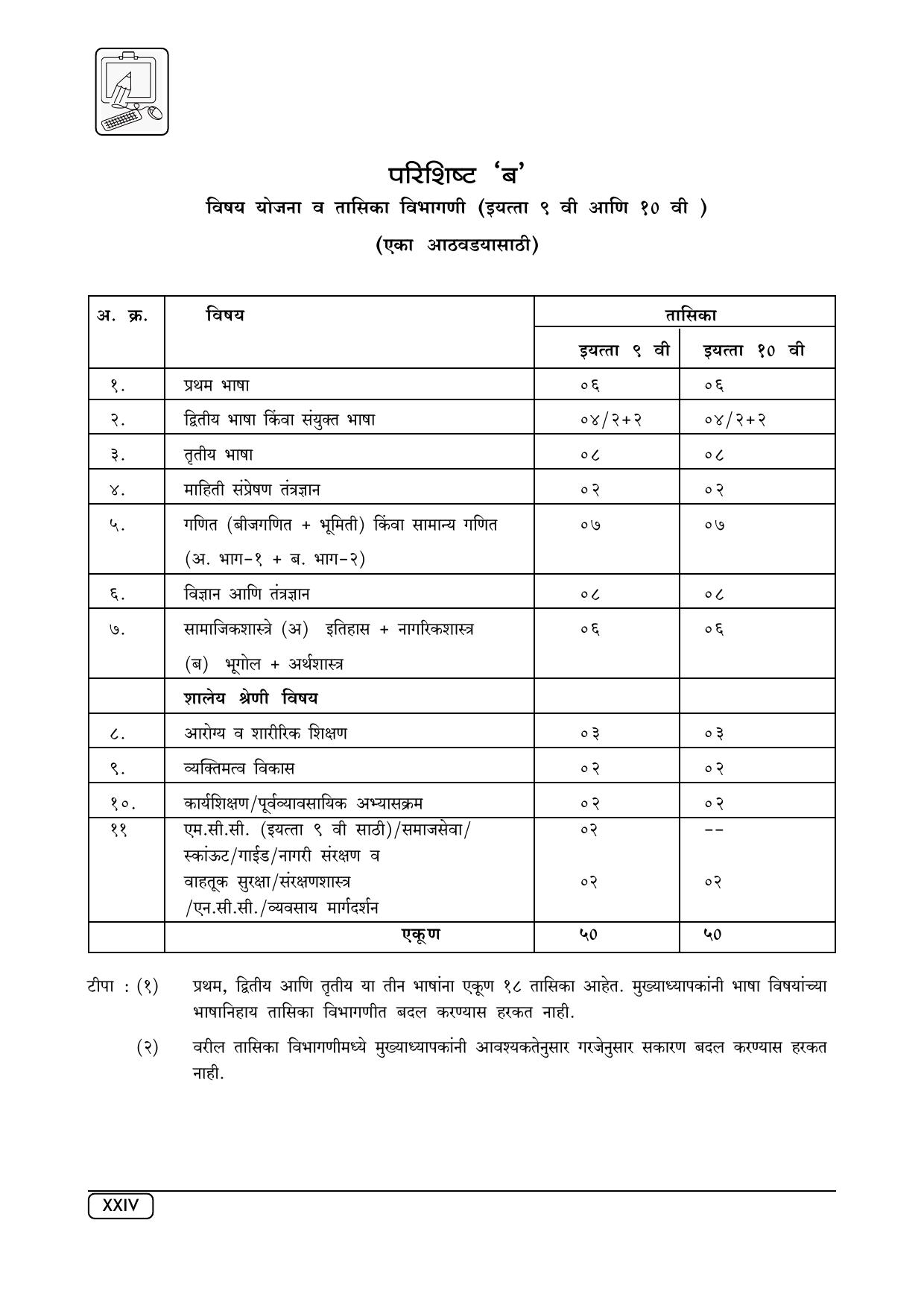 Maharashtra SSC Syllabus (Complete) - Page 19
