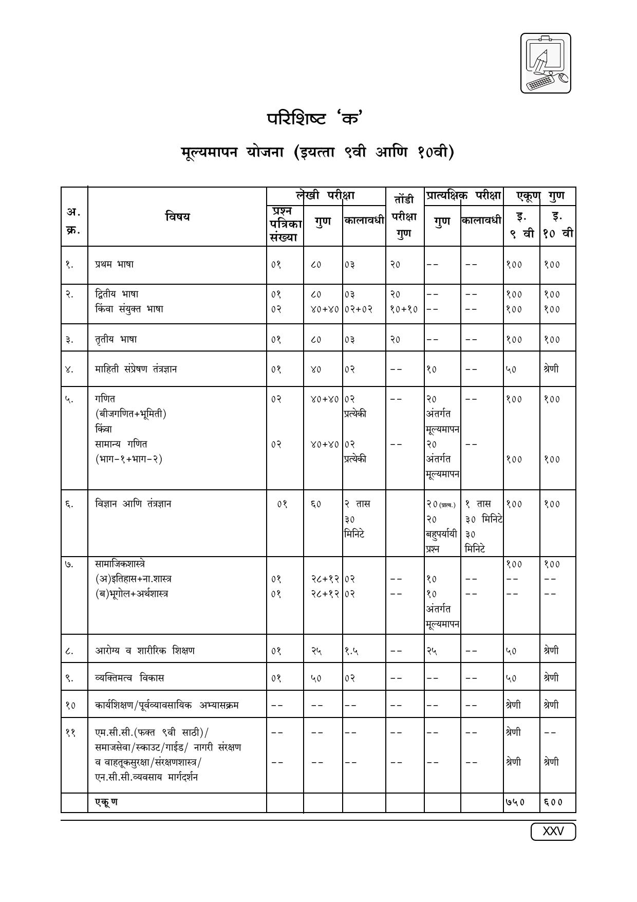 Maharashtra SSC Syllabus (Complete) - Page 20