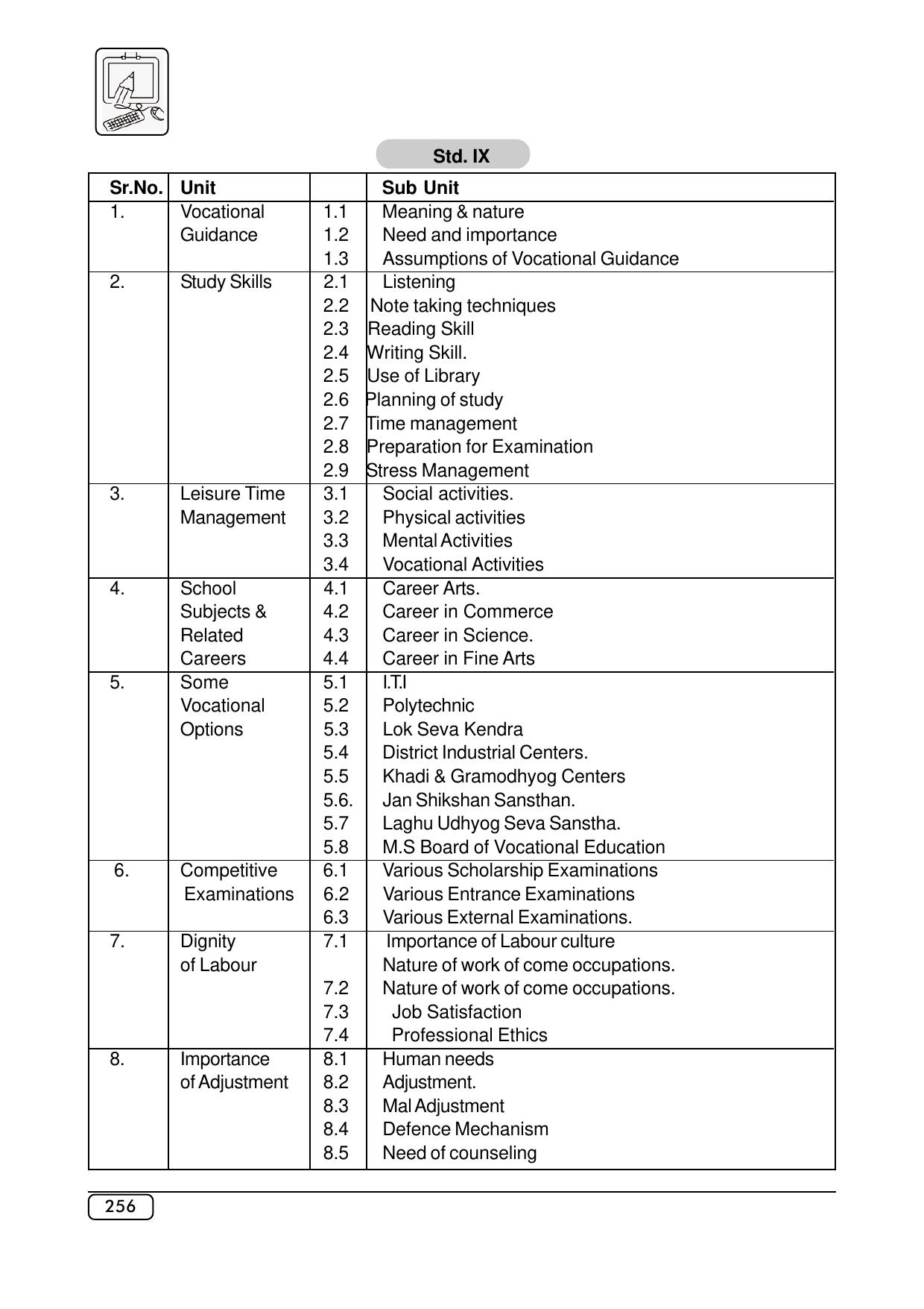Maharashtra SSC Syllabus (Complete) - Page 277
