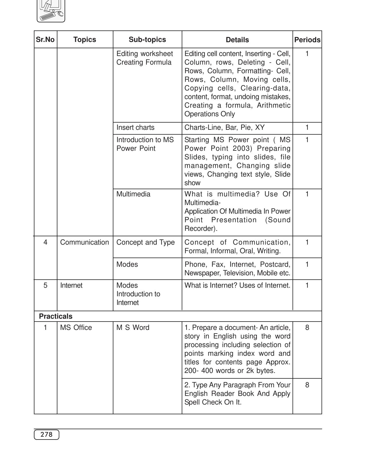 Maharashtra SSC Syllabus (Complete) - Page 299