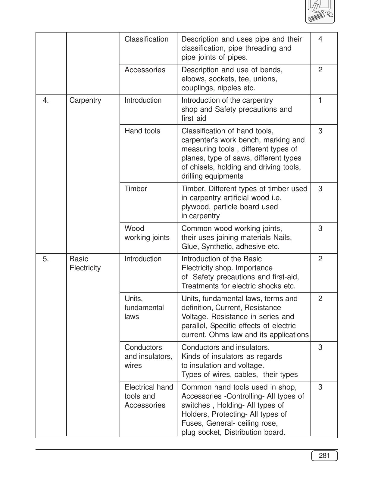 Maharashtra SSC Syllabus (Complete) - Page 302