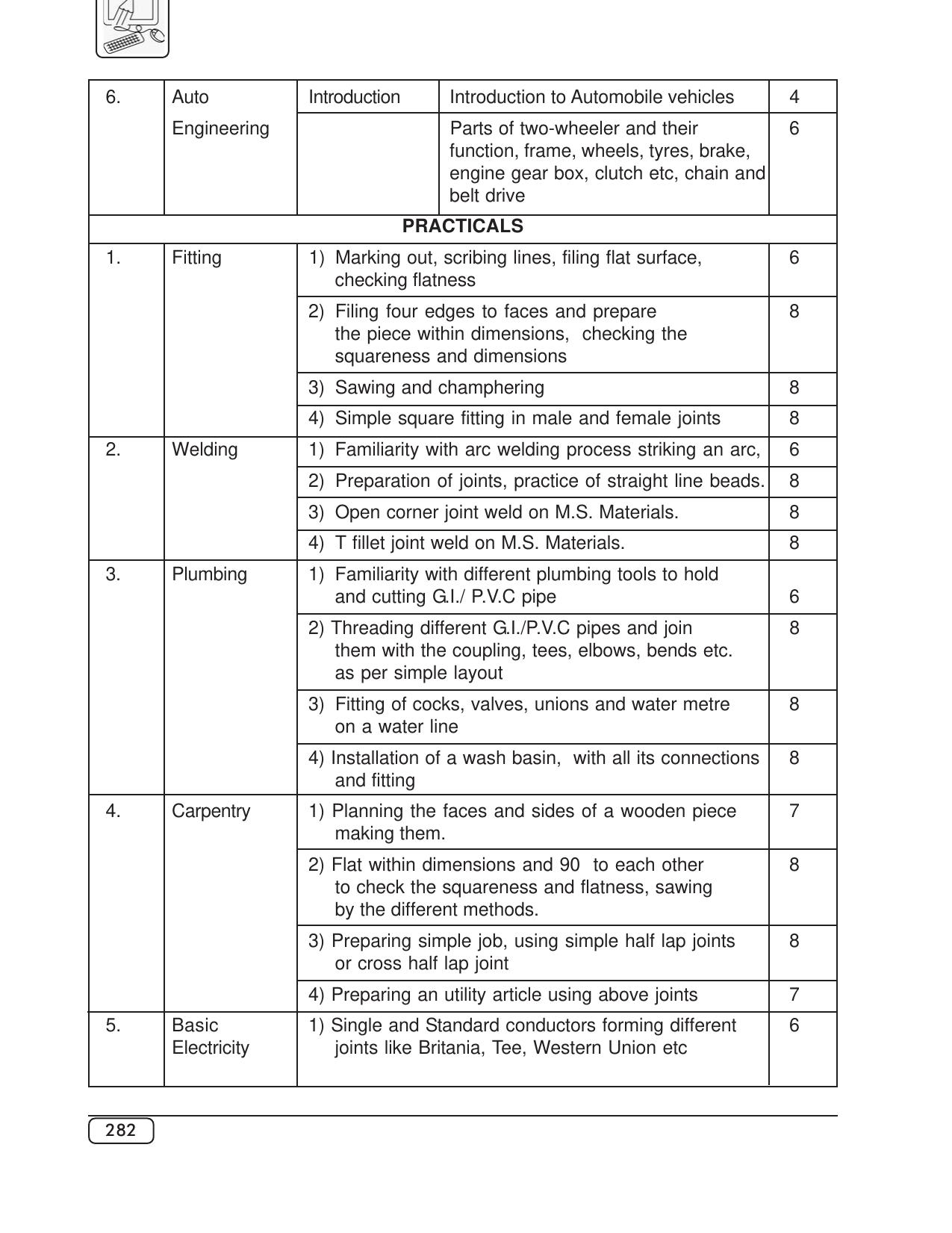 Maharashtra SSC Syllabus (Complete) - Page 303