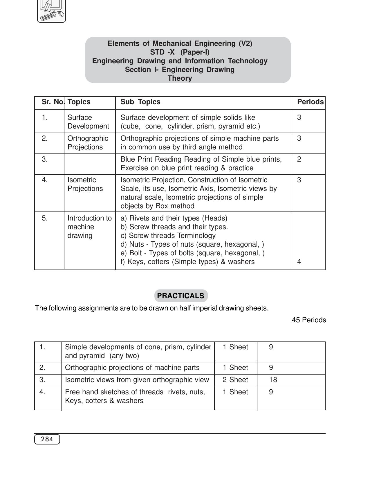 Maharashtra SSC Syllabus (Complete) - Page 305