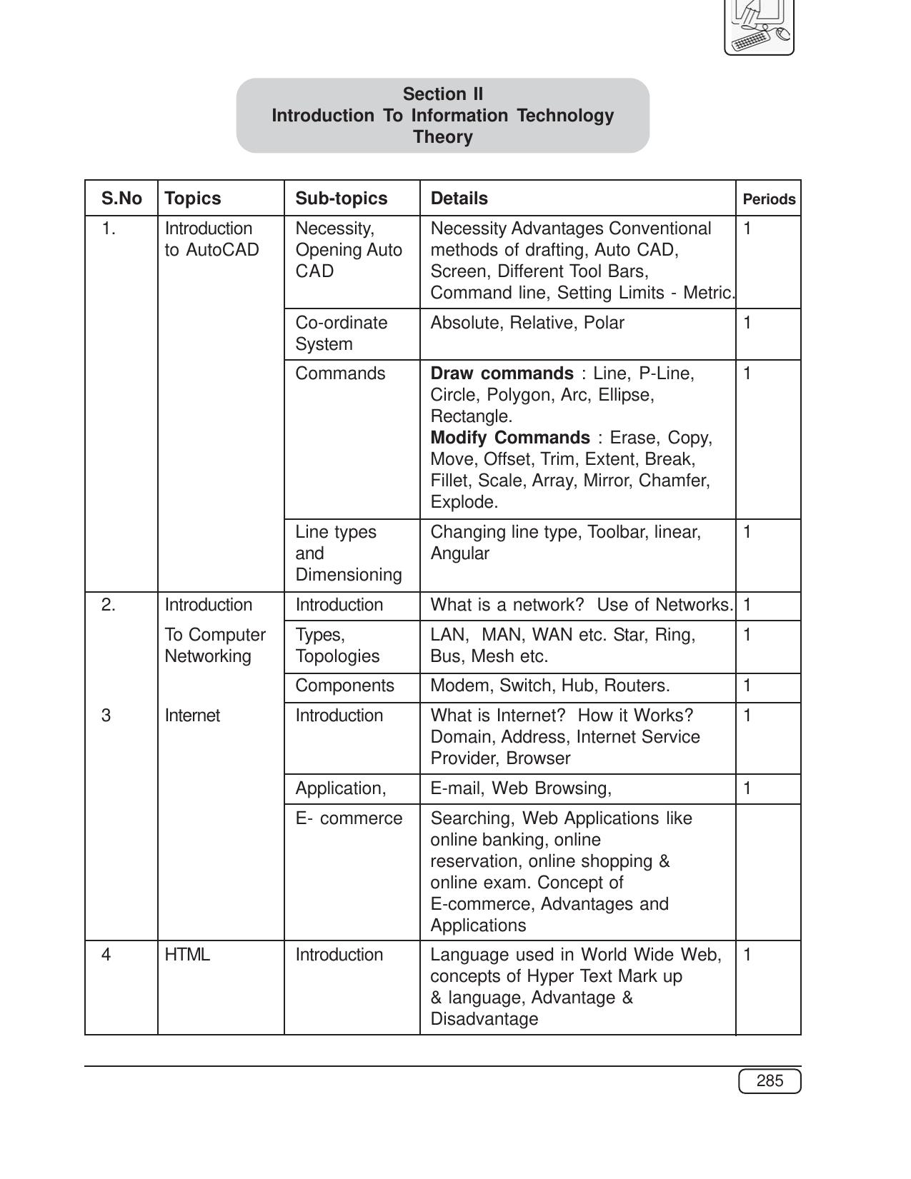 Maharashtra SSC Syllabus (Complete) - Page 306