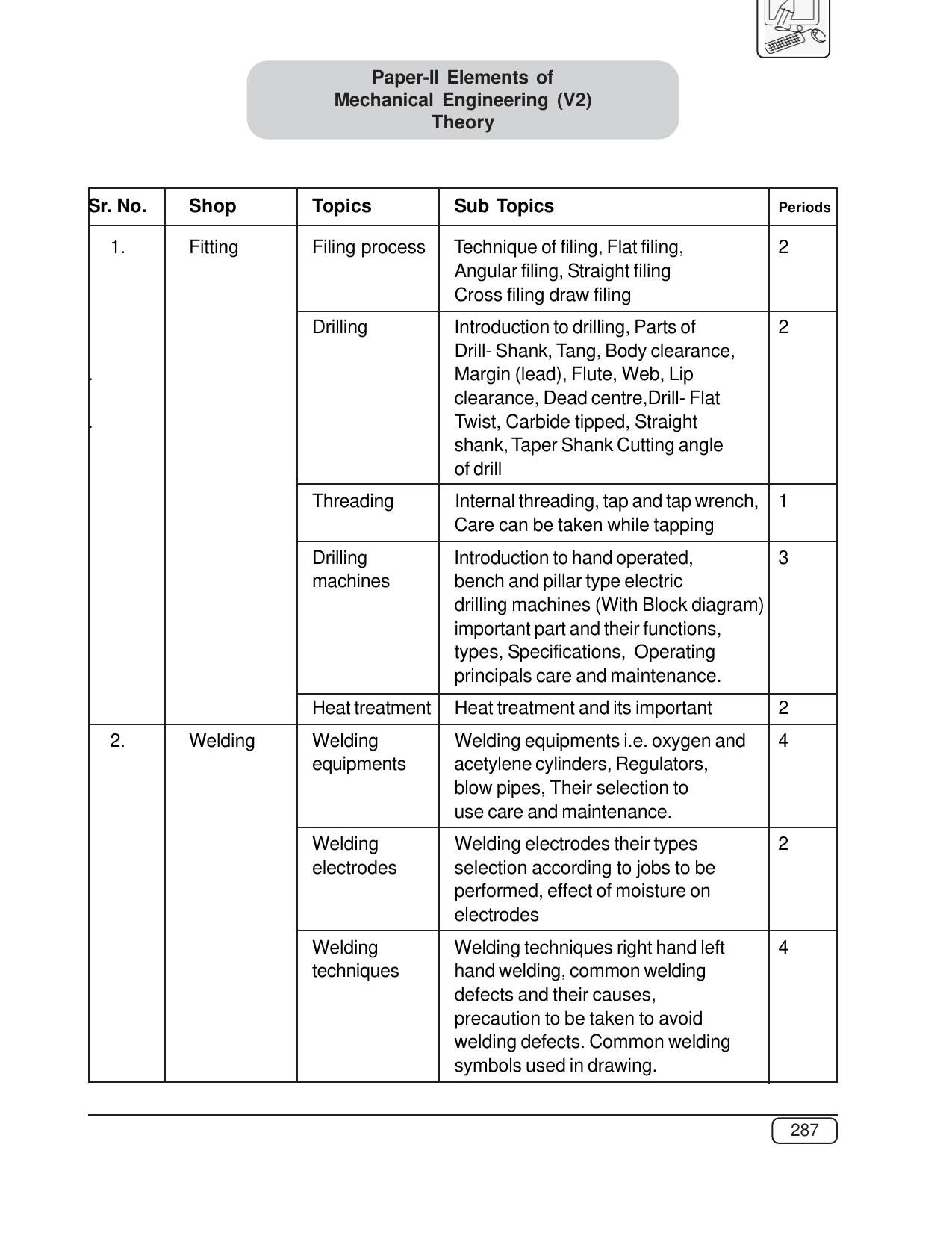 Maharashtra SSC Syllabus (Complete) - Page 308