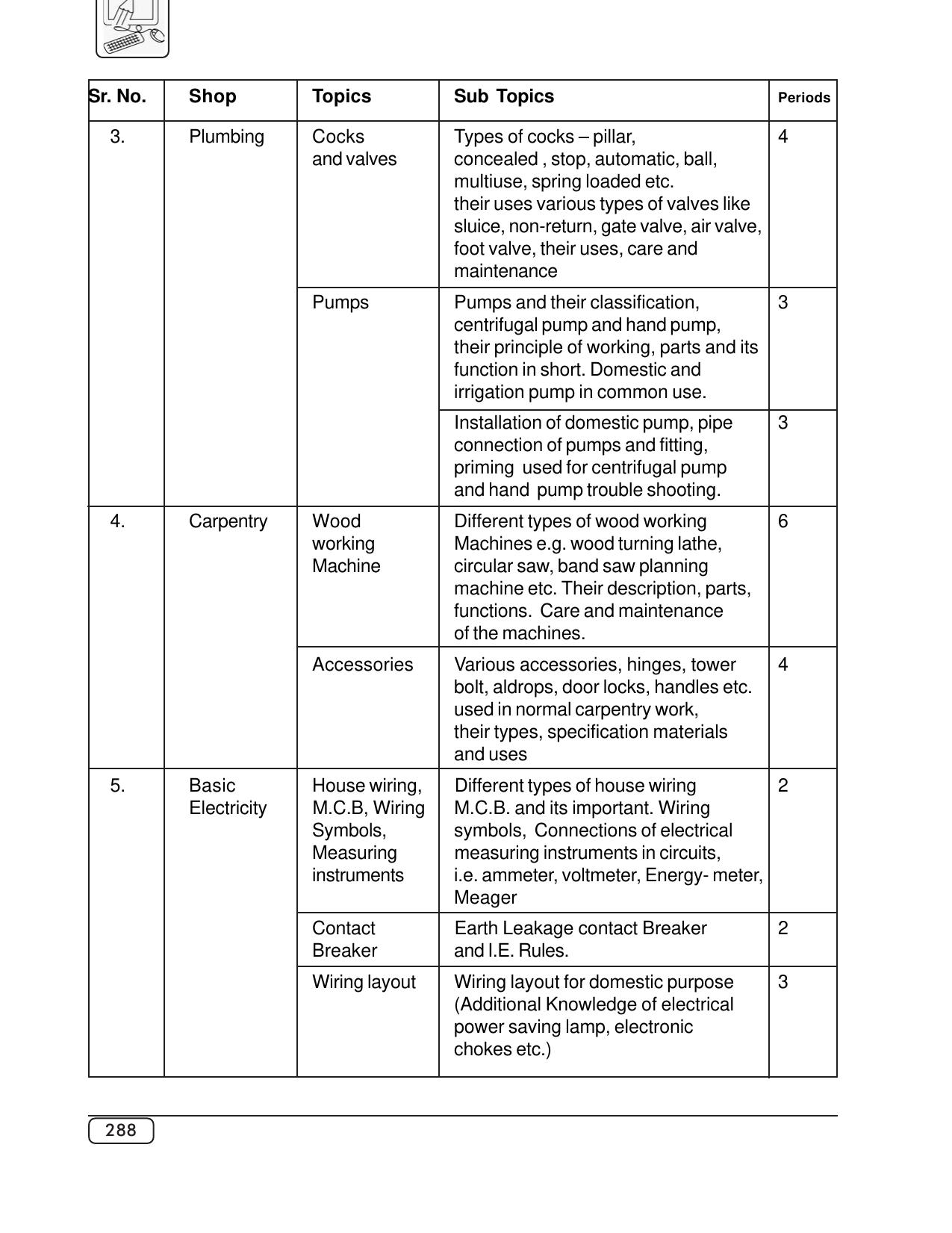 Maharashtra SSC Syllabus (Complete) - Page 309