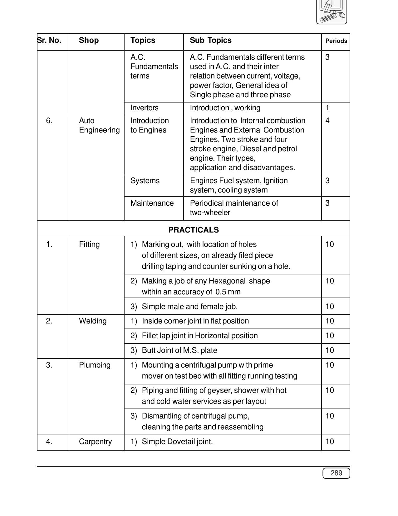 Maharashtra SSC Syllabus (Complete) - Page 310