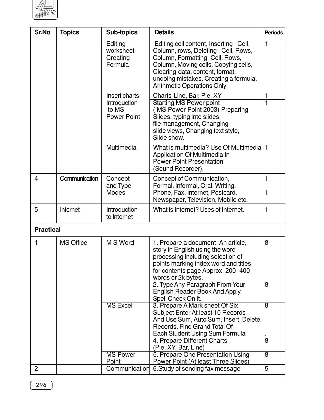 Maharashtra SSC Syllabus (Complete) - Page 317