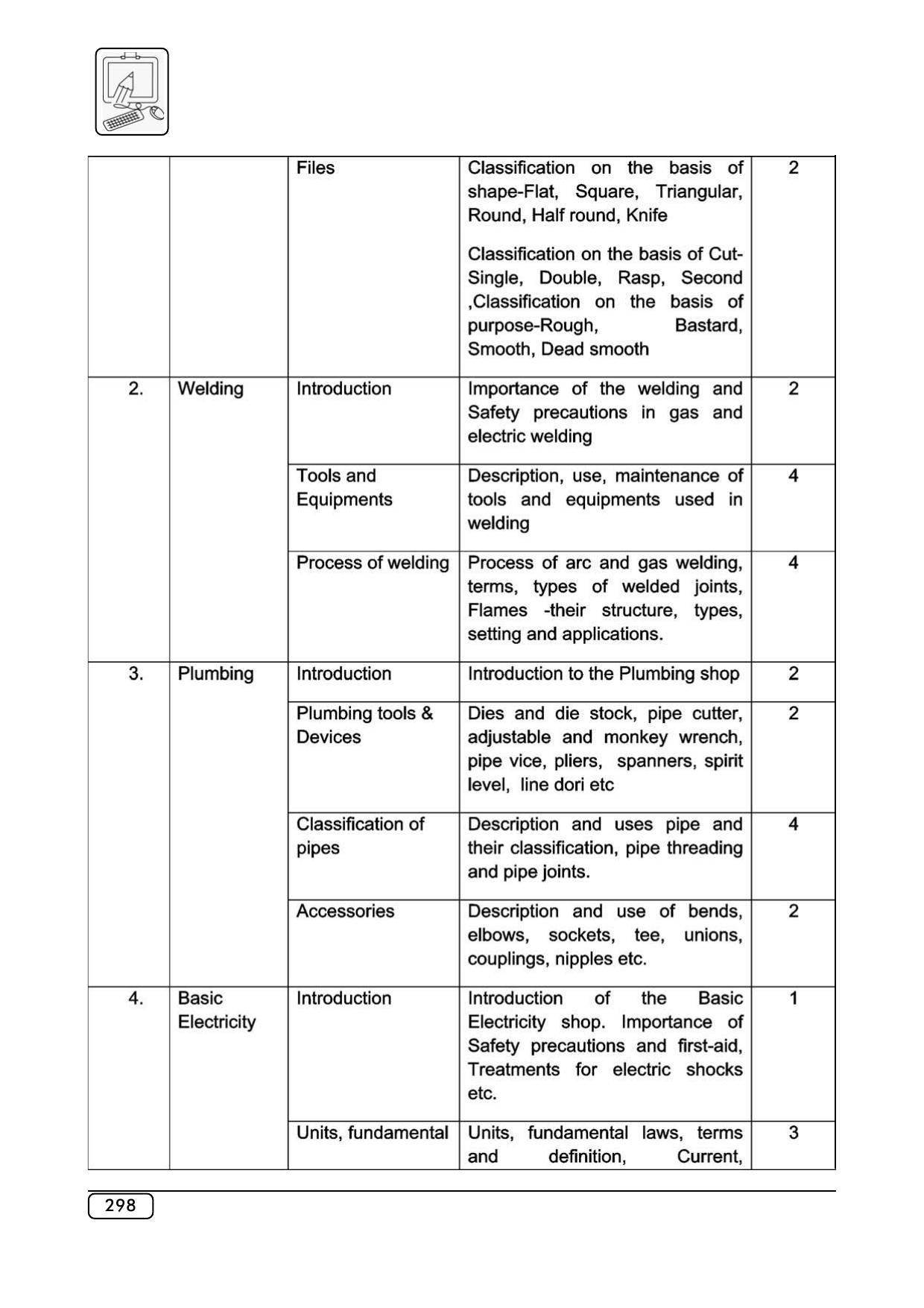 Maharashtra SSC Syllabus (Complete) - Page 319