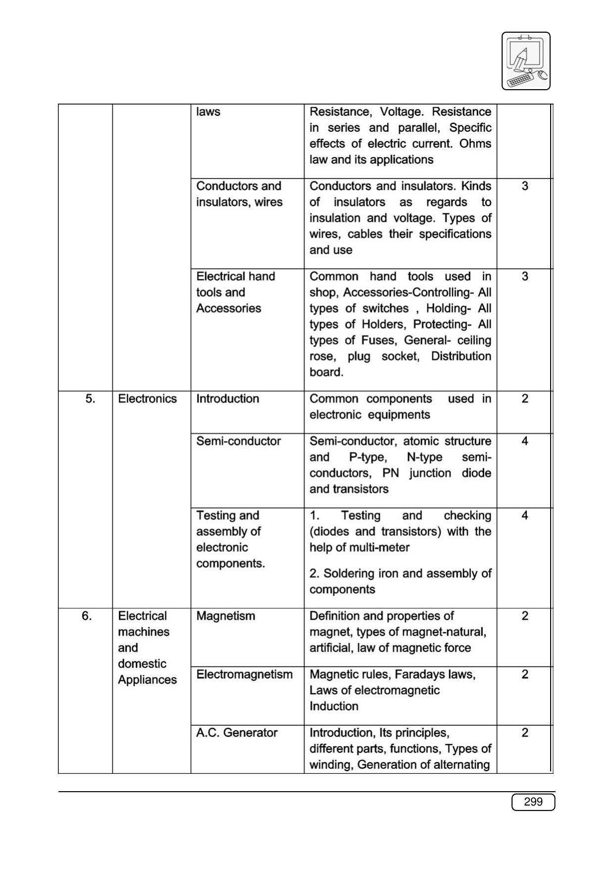 Maharashtra SSC Syllabus (Complete) - Page 320